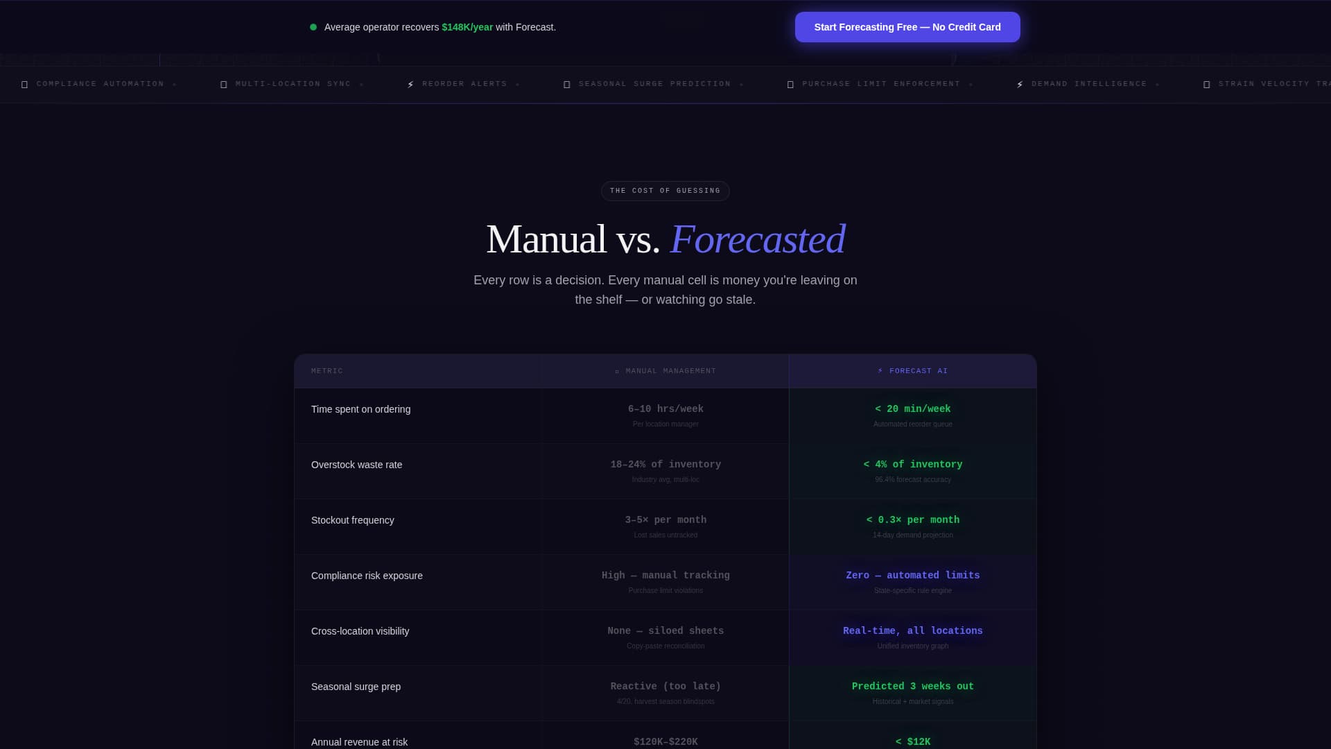 Forecast - Powerful Cannabisinventory Landing Page Template