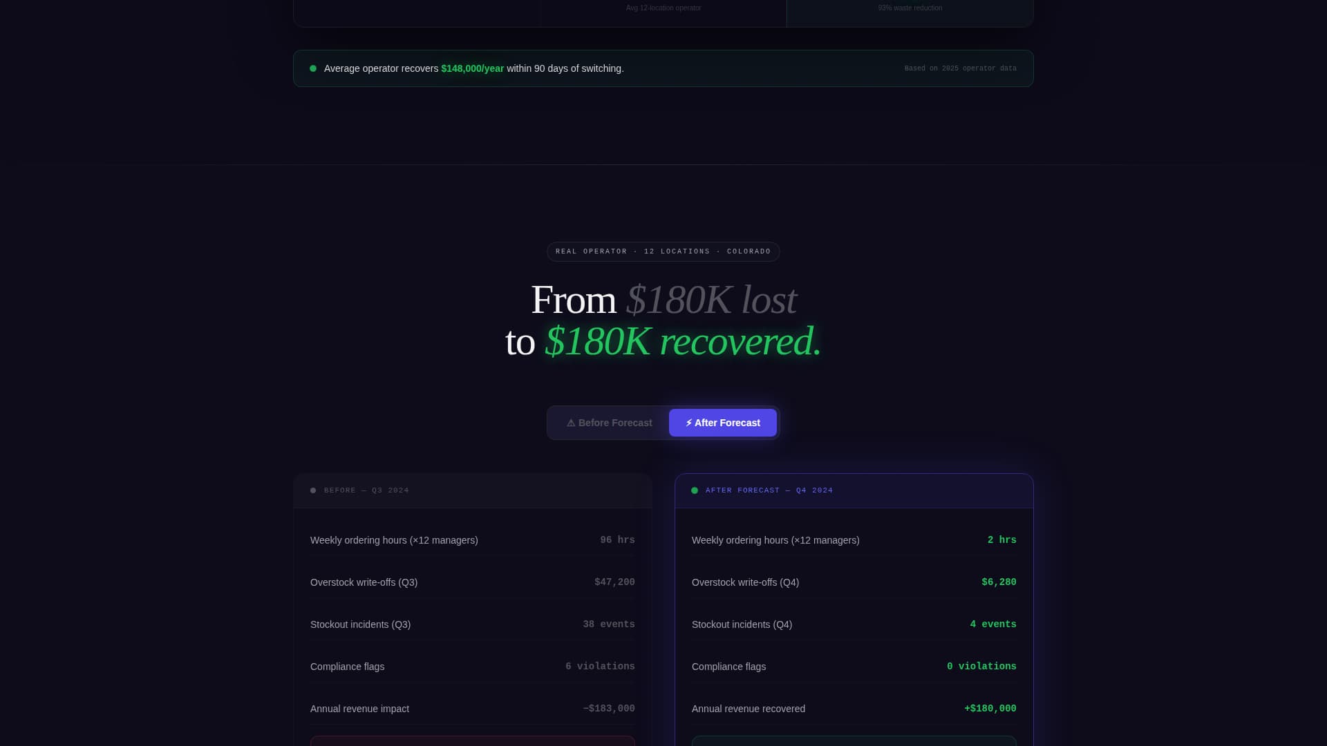 Forecast - Powerful Cannabisinventory Landing Page Template
