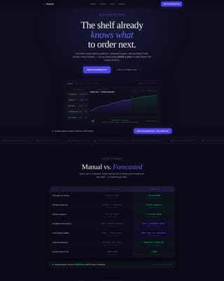 Forecast - Powerful Cannabisinventory Landing Page Template