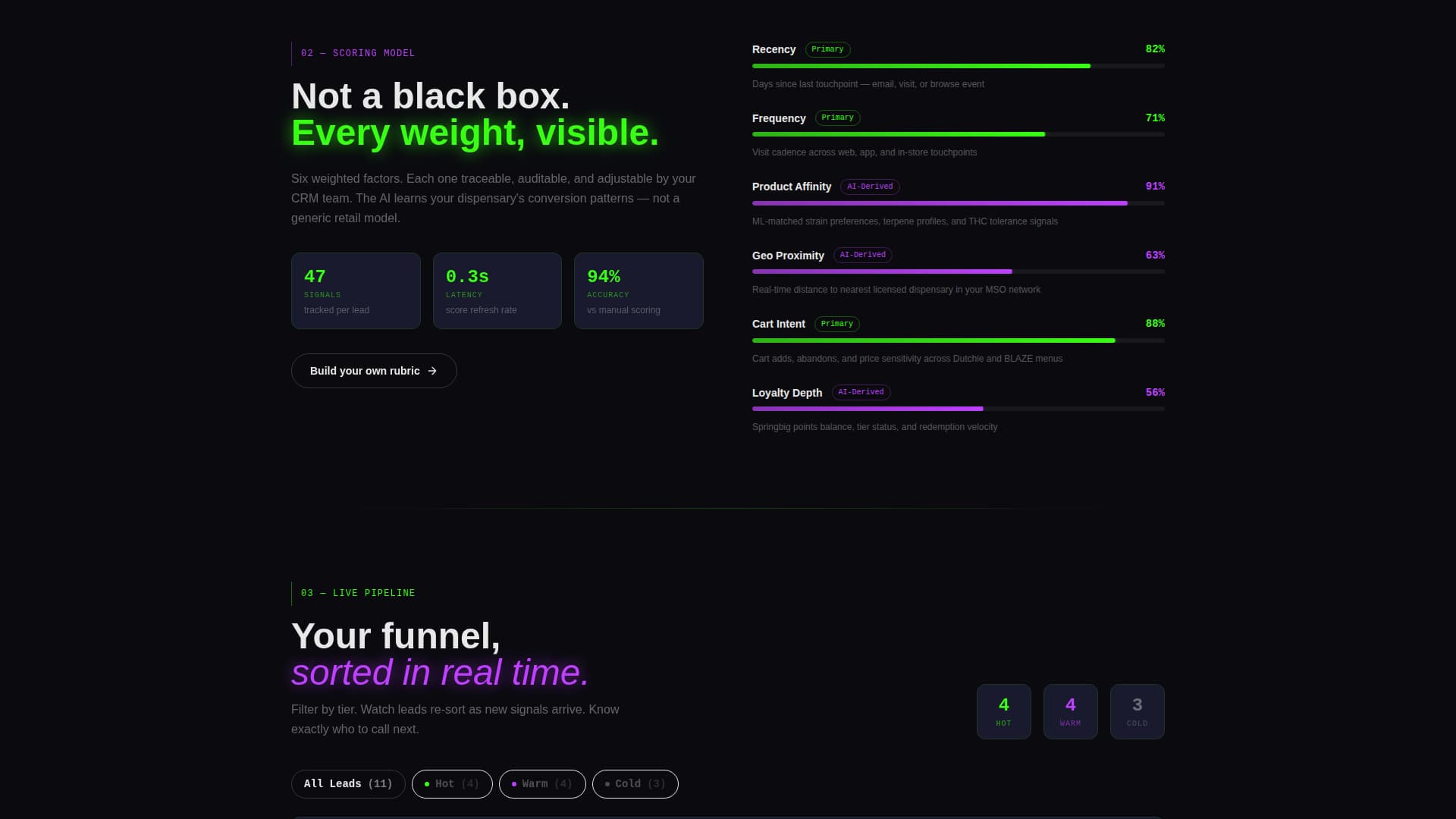Score - Powerful Cannabisai Landing Page Template