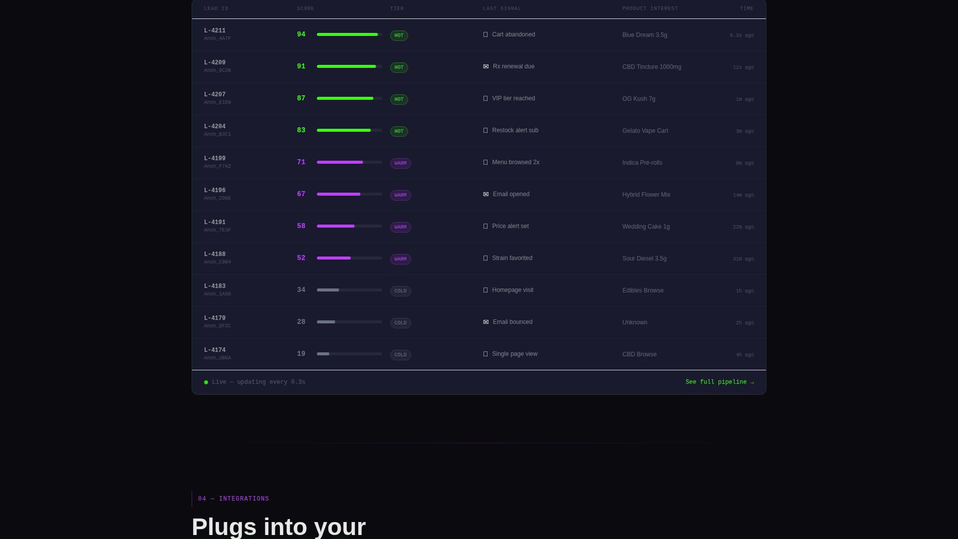 Score - Powerful Cannabisai Landing Page Template