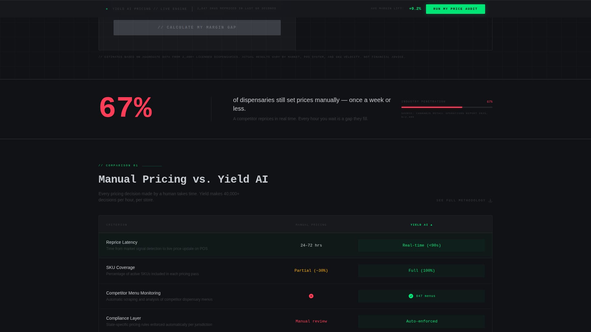 Yield - Dynamic Cannabis Landing Page Template