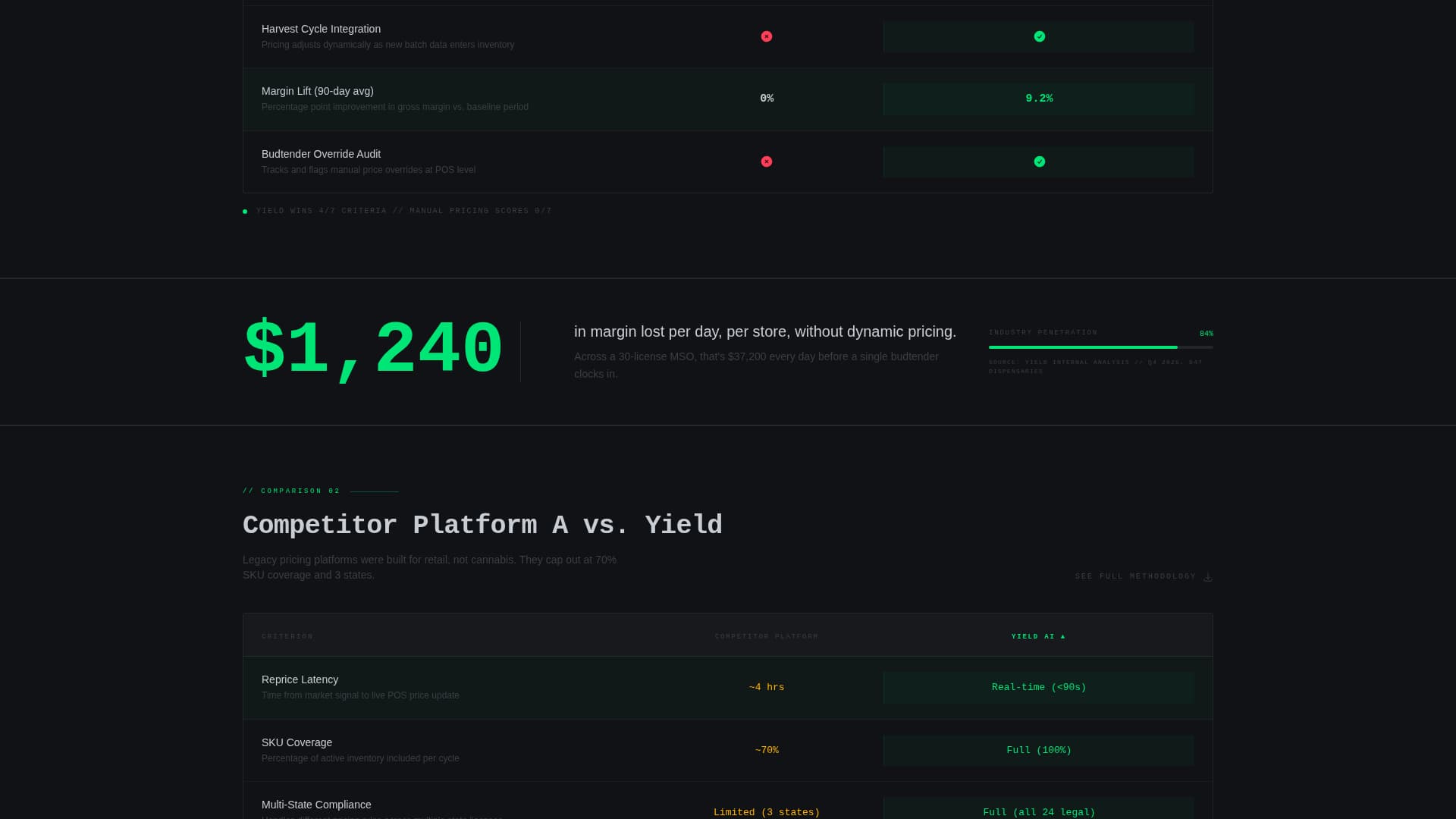 Yield - Dynamic Cannabis Landing Page Template