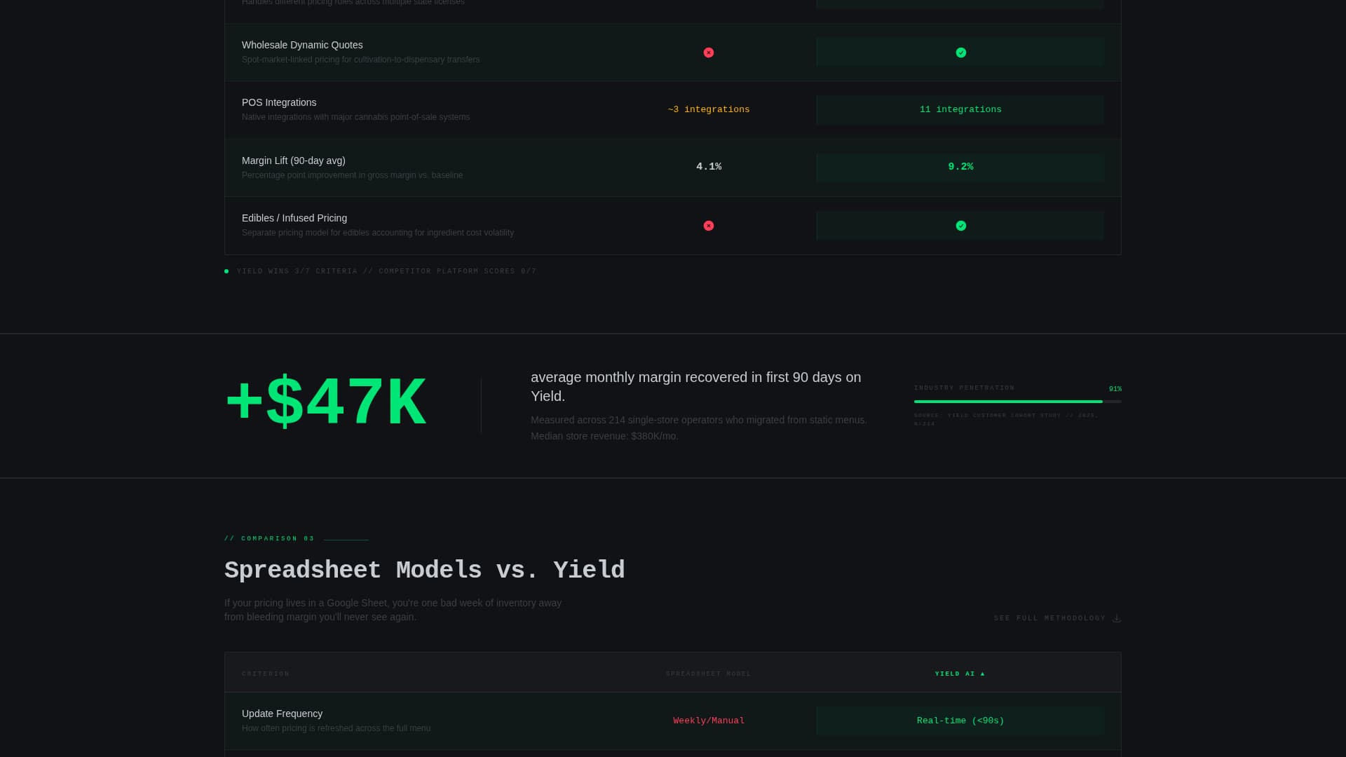 Yield - Dynamic Cannabis Landing Page Template