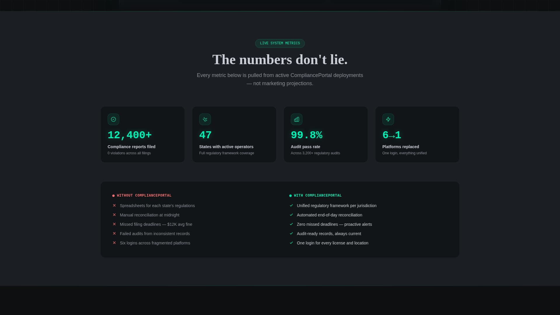Portal - Precision Cannabis Landing Page Template