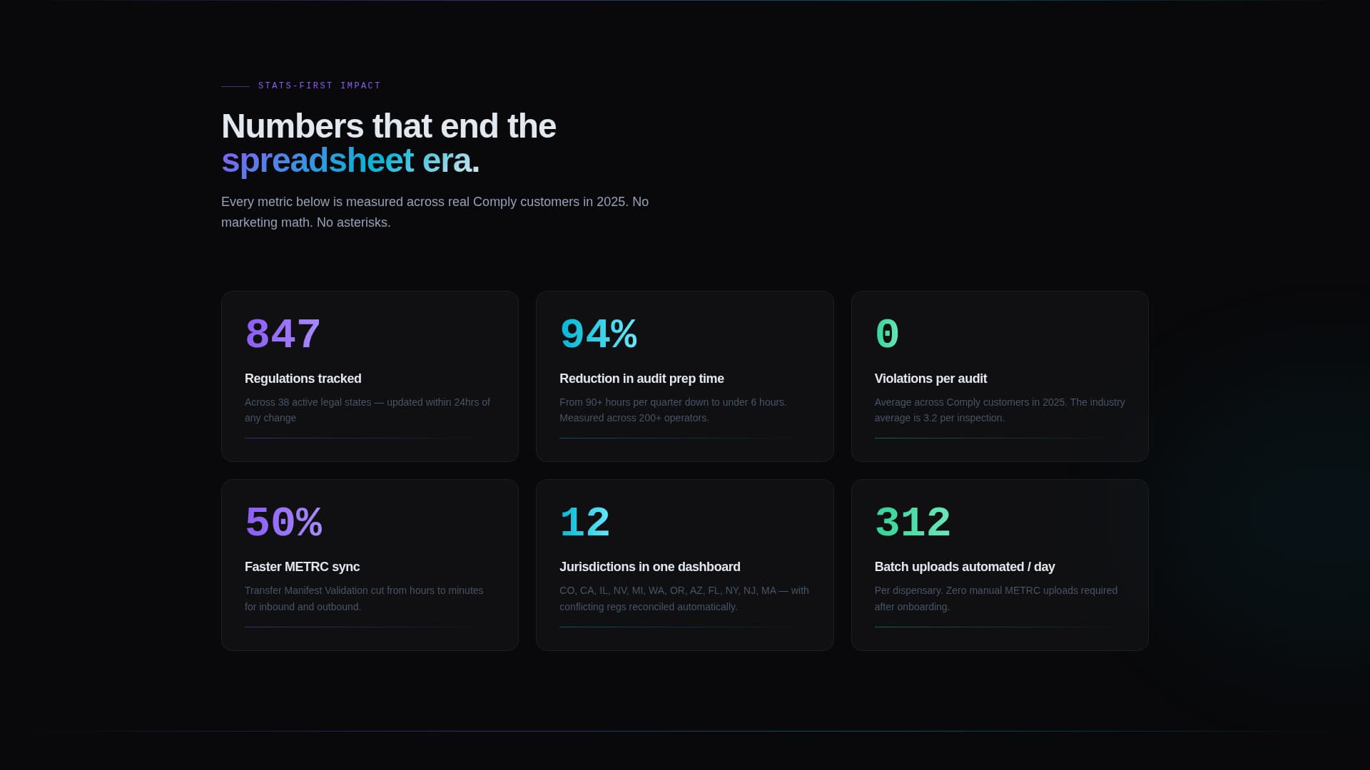 Comply - Automated Compliance Landing Page Template