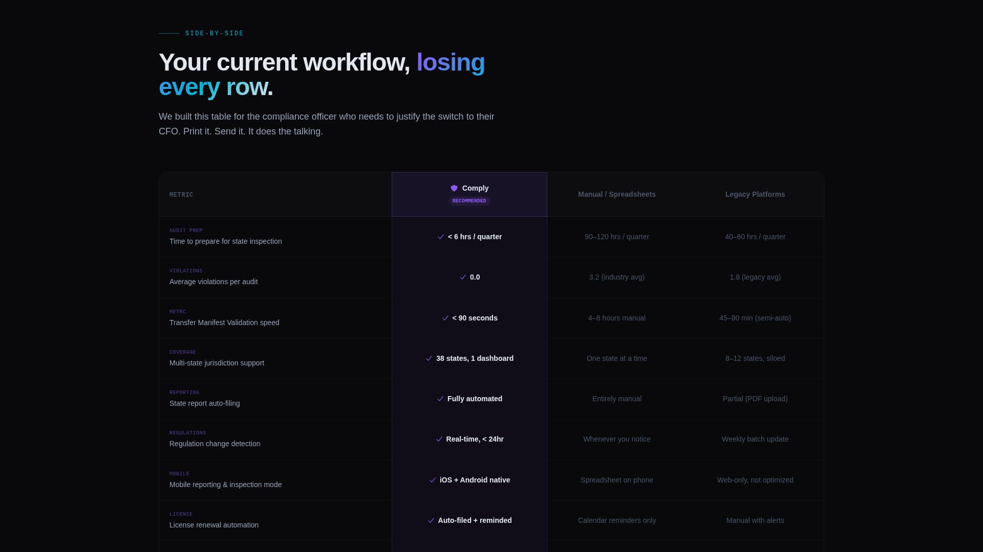 Comply - Automated Compliance Landing Page Template