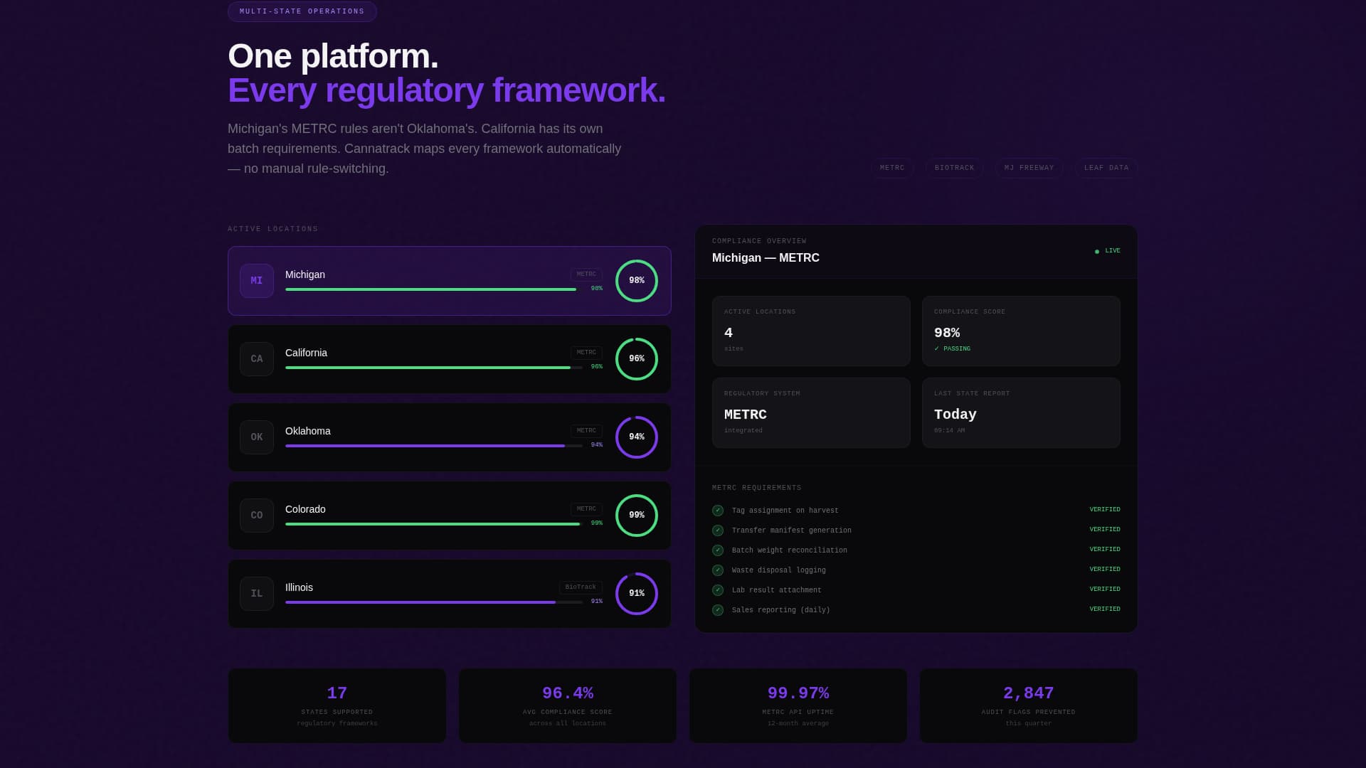 Cannabis Software & SaaS Cost Calculator Website Template