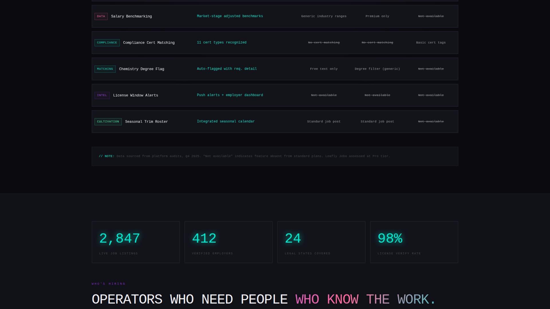Cannabis Digital Presence Specialist Careers Website Template