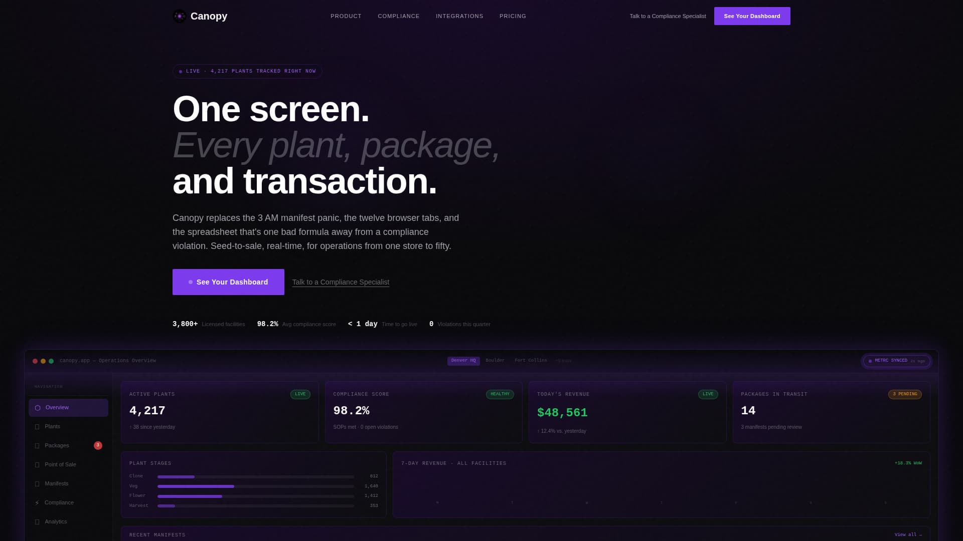 Cannabis Vertical SaaS Privacy Policy Website Template