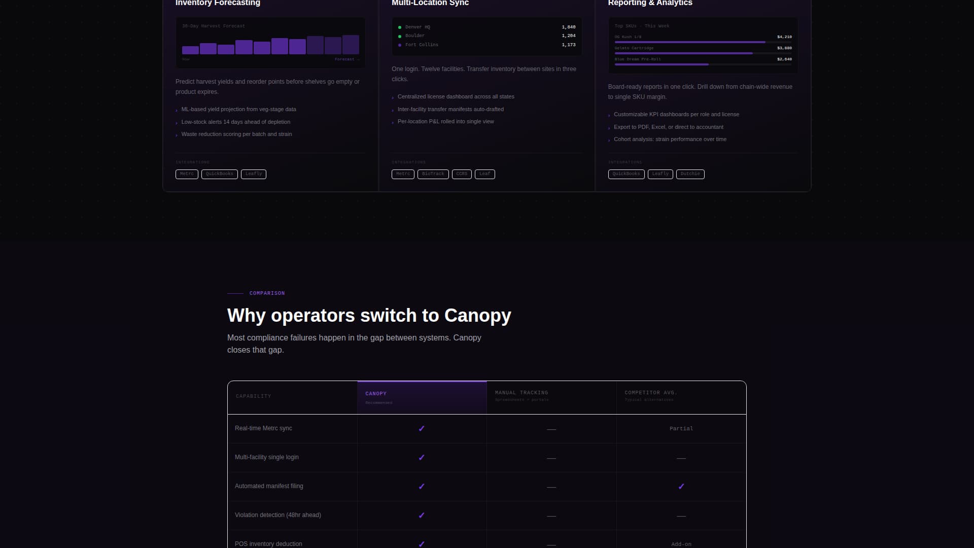 Cannabis Vertical SaaS Privacy Policy Website Template