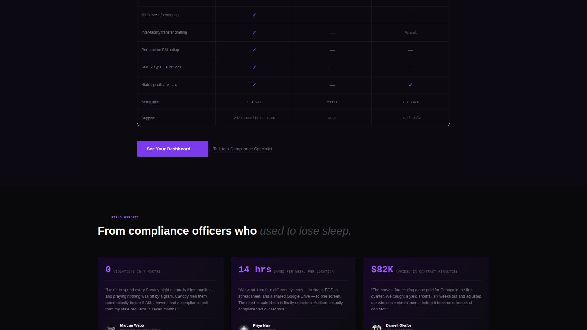 Cannabis Vertical SaaS Privacy Policy Website Template