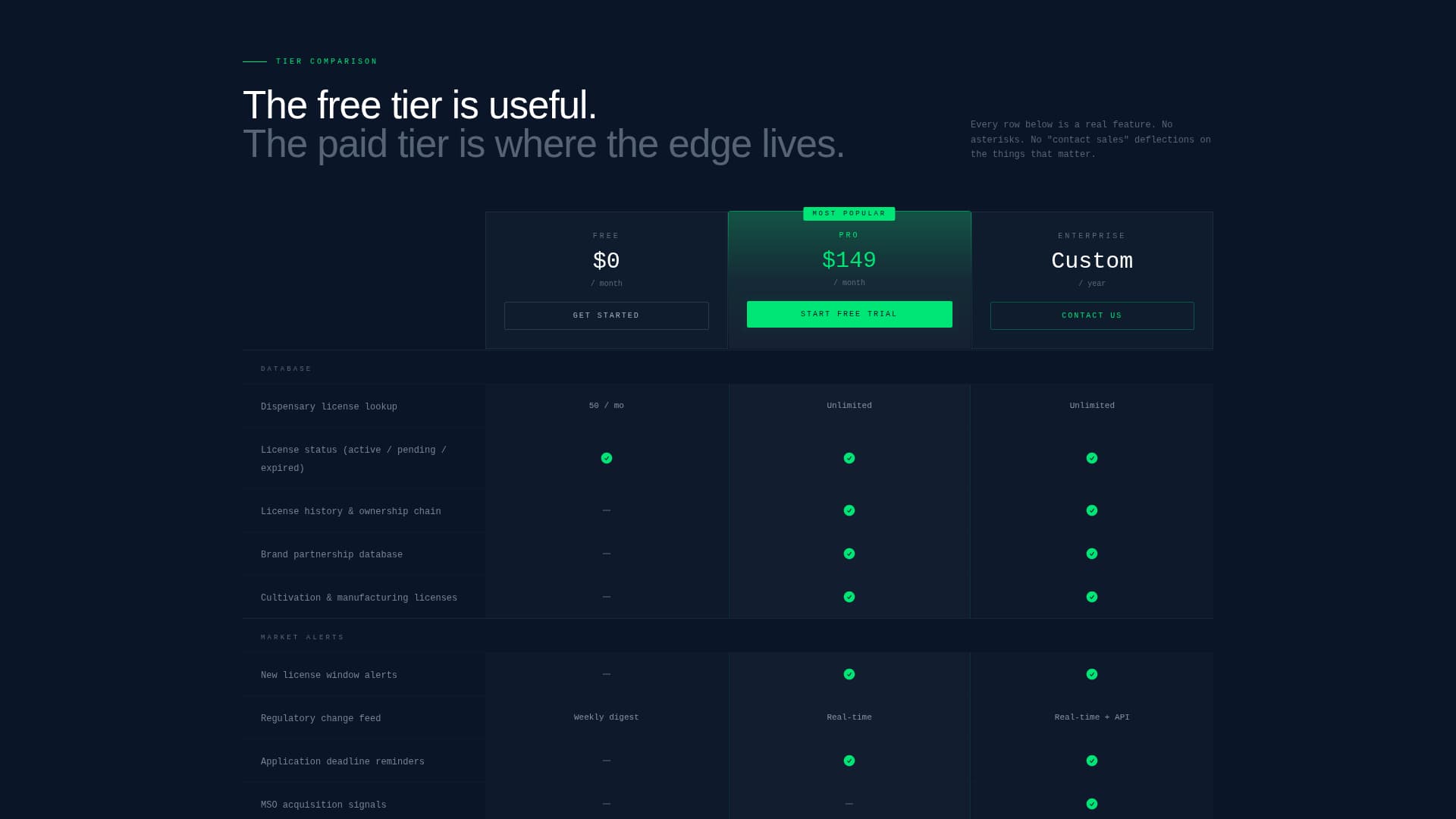 Cannabis Digital Presence Professional Website Template