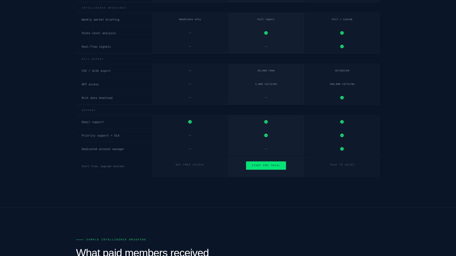 Cannabis Digital Presence Professional Website Template