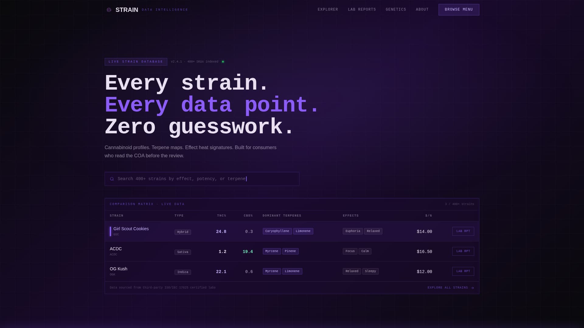Cannabis Digital Presence Specialist Professional Website Template