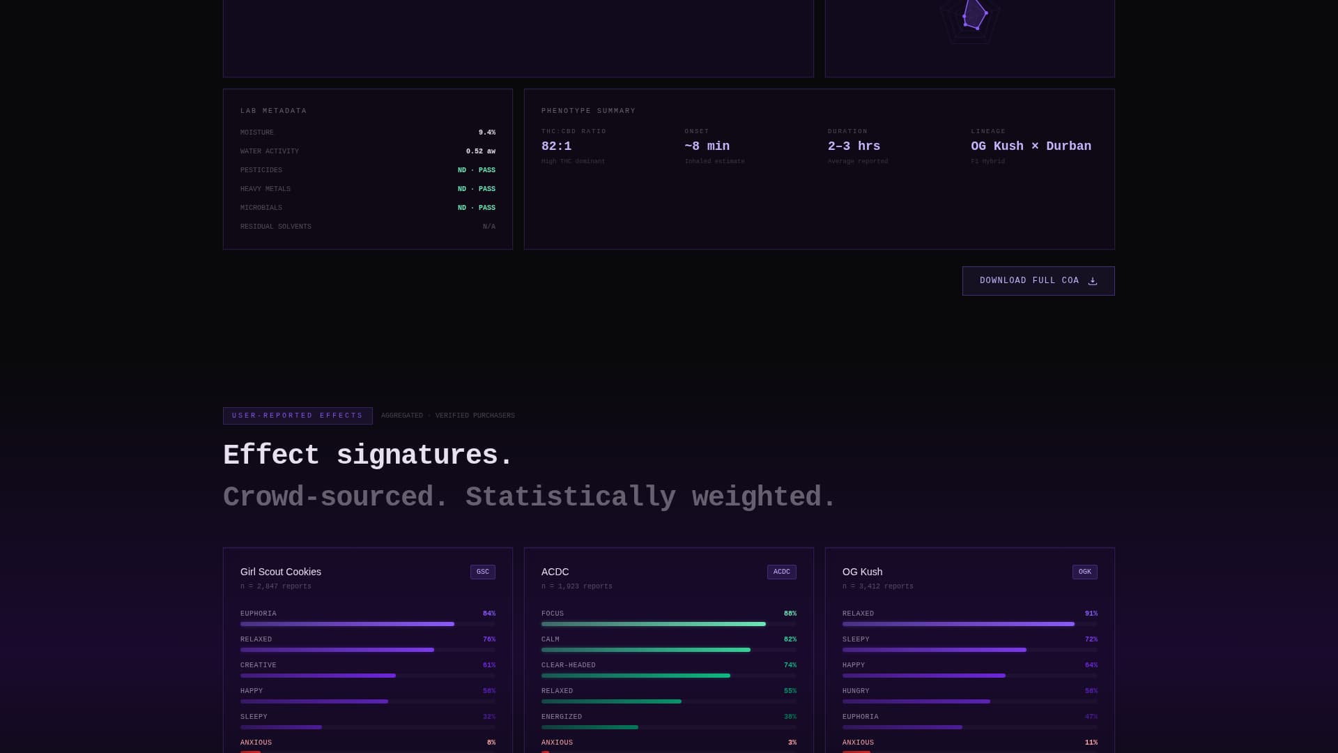 Cannabis Digital Presence Specialist Professional Website Template