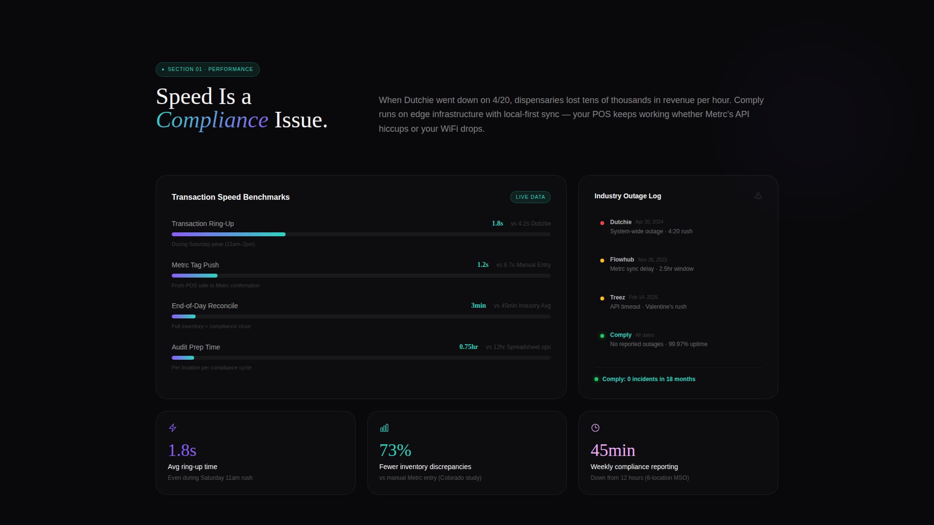 Cannabis Software & SaaS Specialist Privacy Policy Website Template