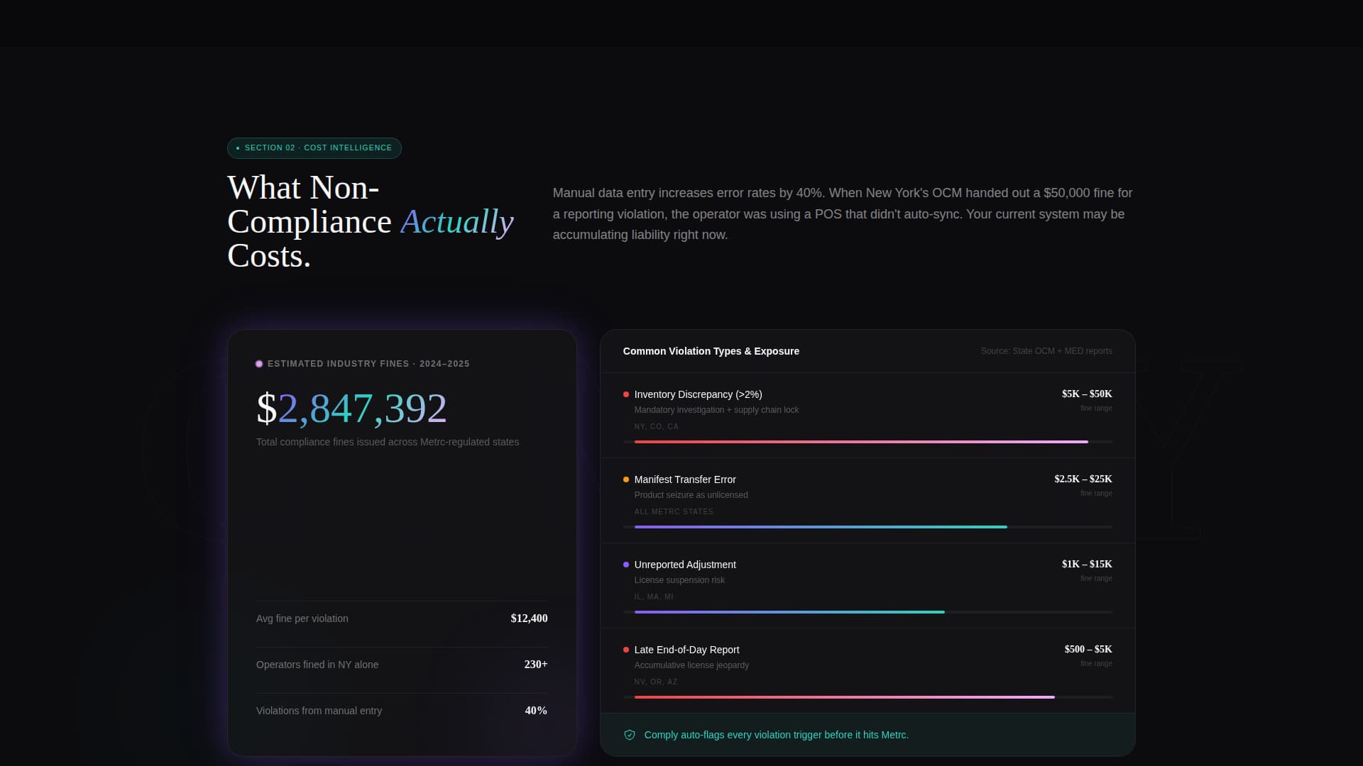 Cannabis Software & SaaS Specialist Privacy Policy Website Template