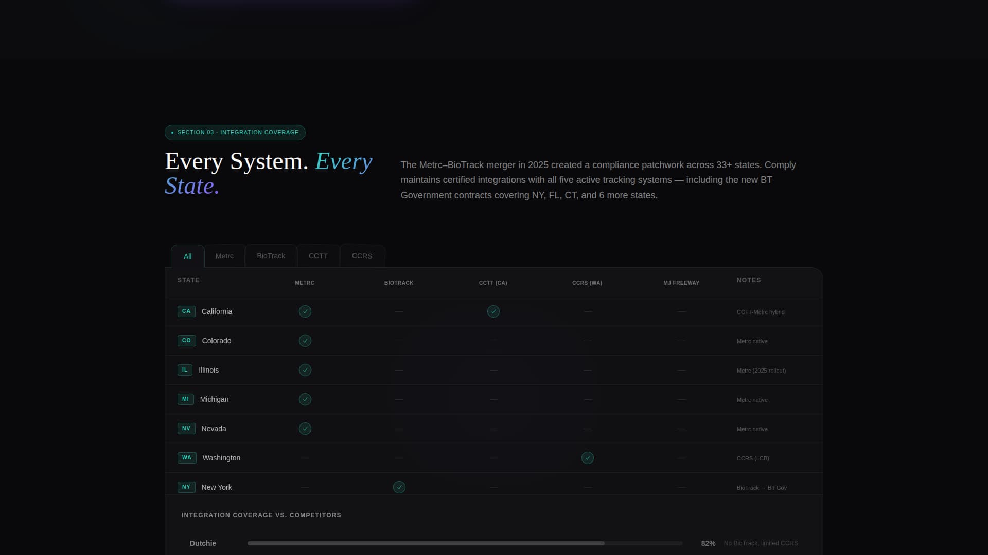 Cannabis Software & SaaS Specialist Privacy Policy Website Template
