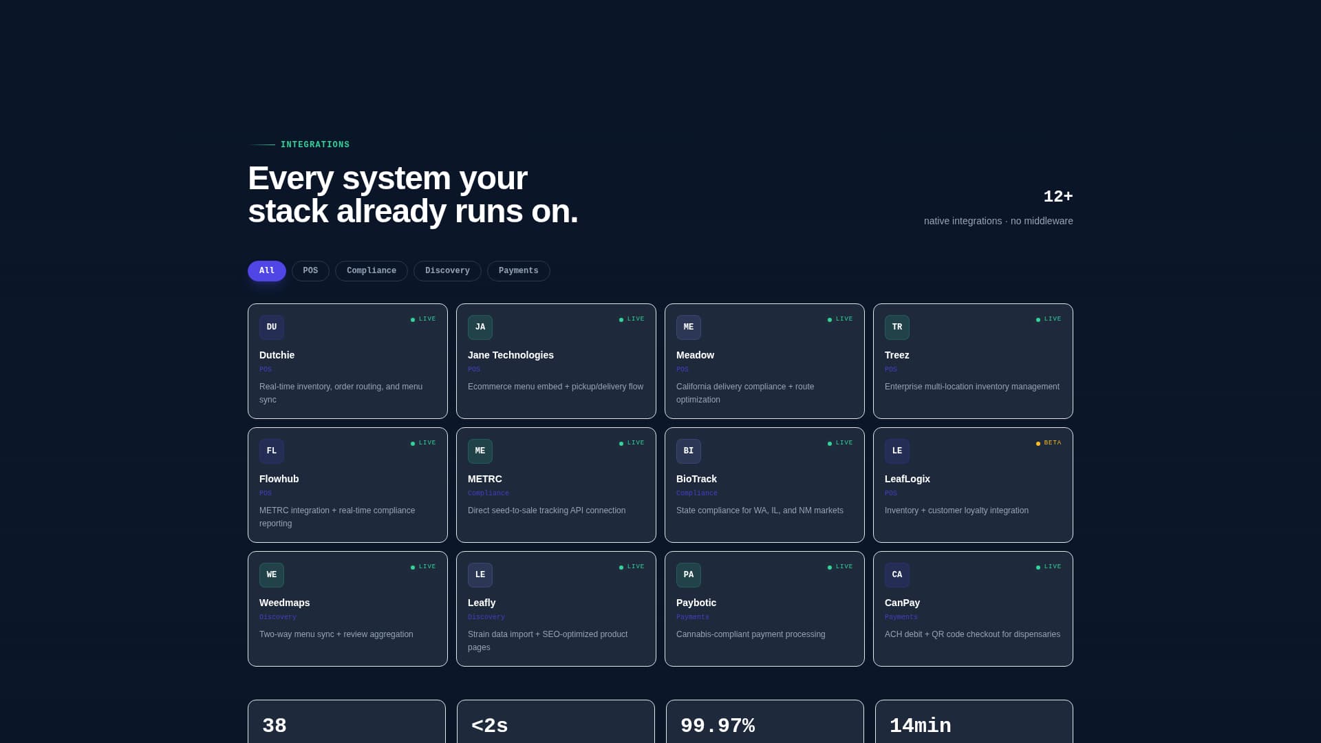 Cannabis Software & SaaS Professional Website Template