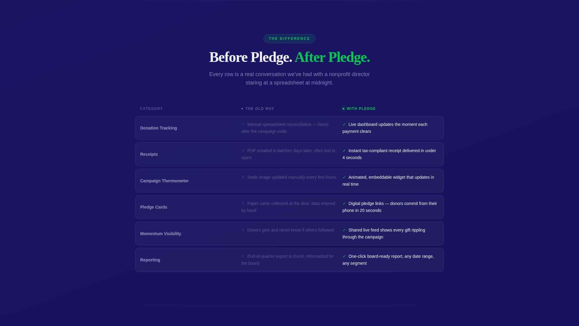 Pledge - Dynamic Donation Landing Page Template