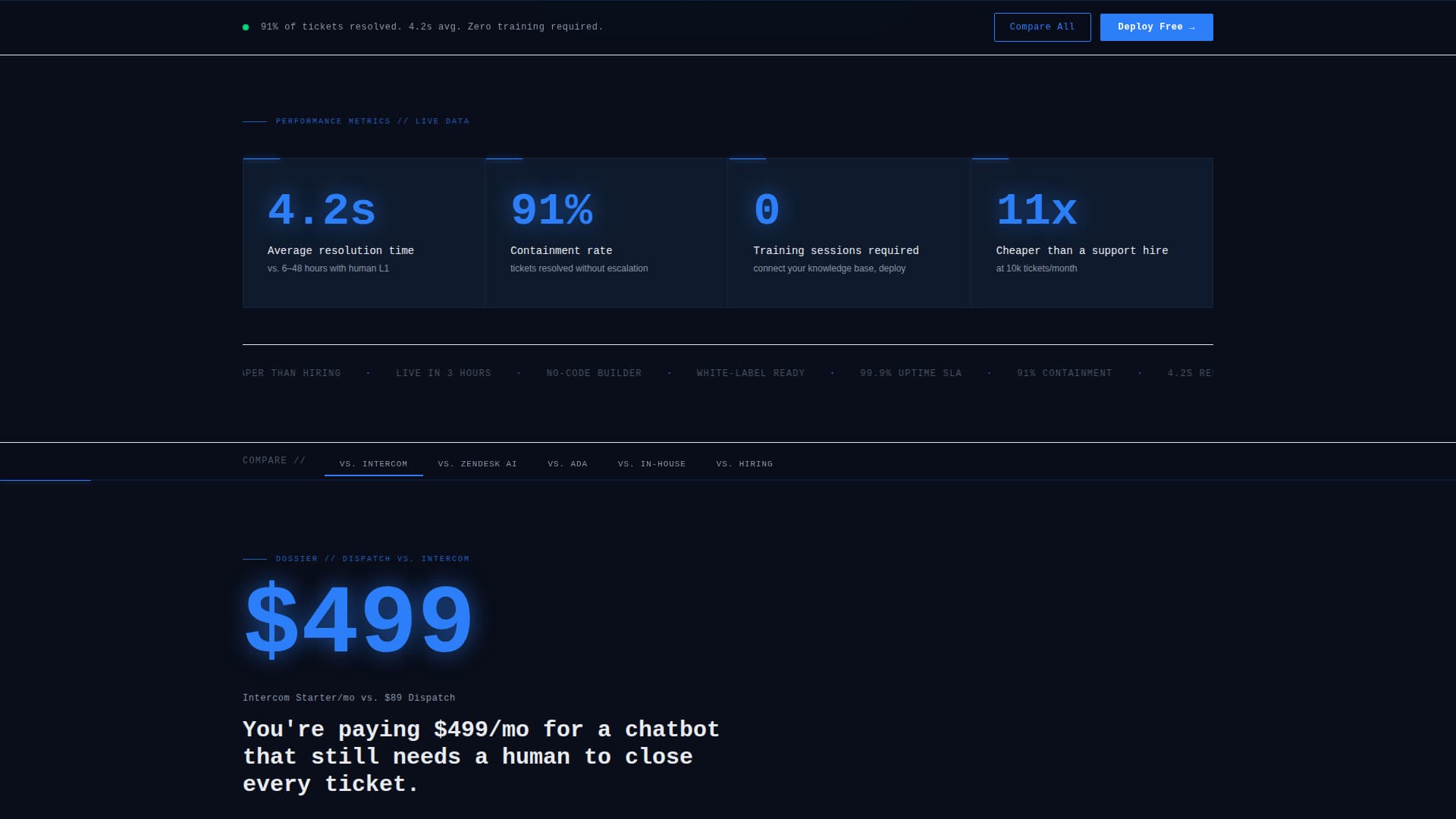 Micro-SaaS & Developer Tools Complete Professional Website Template