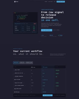Assay - Precision Analytics Landing Page Template