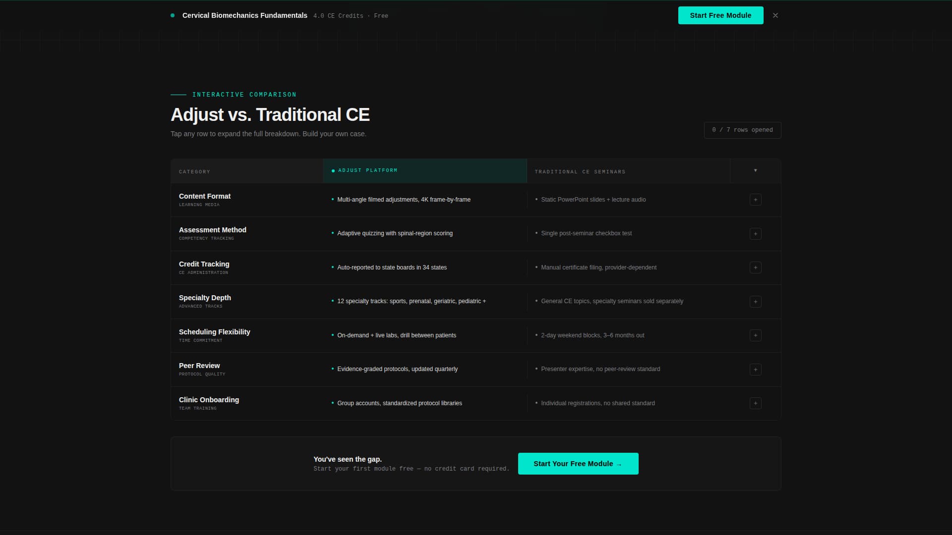 Chiropractic Digital Presence Complete Careers Website Template