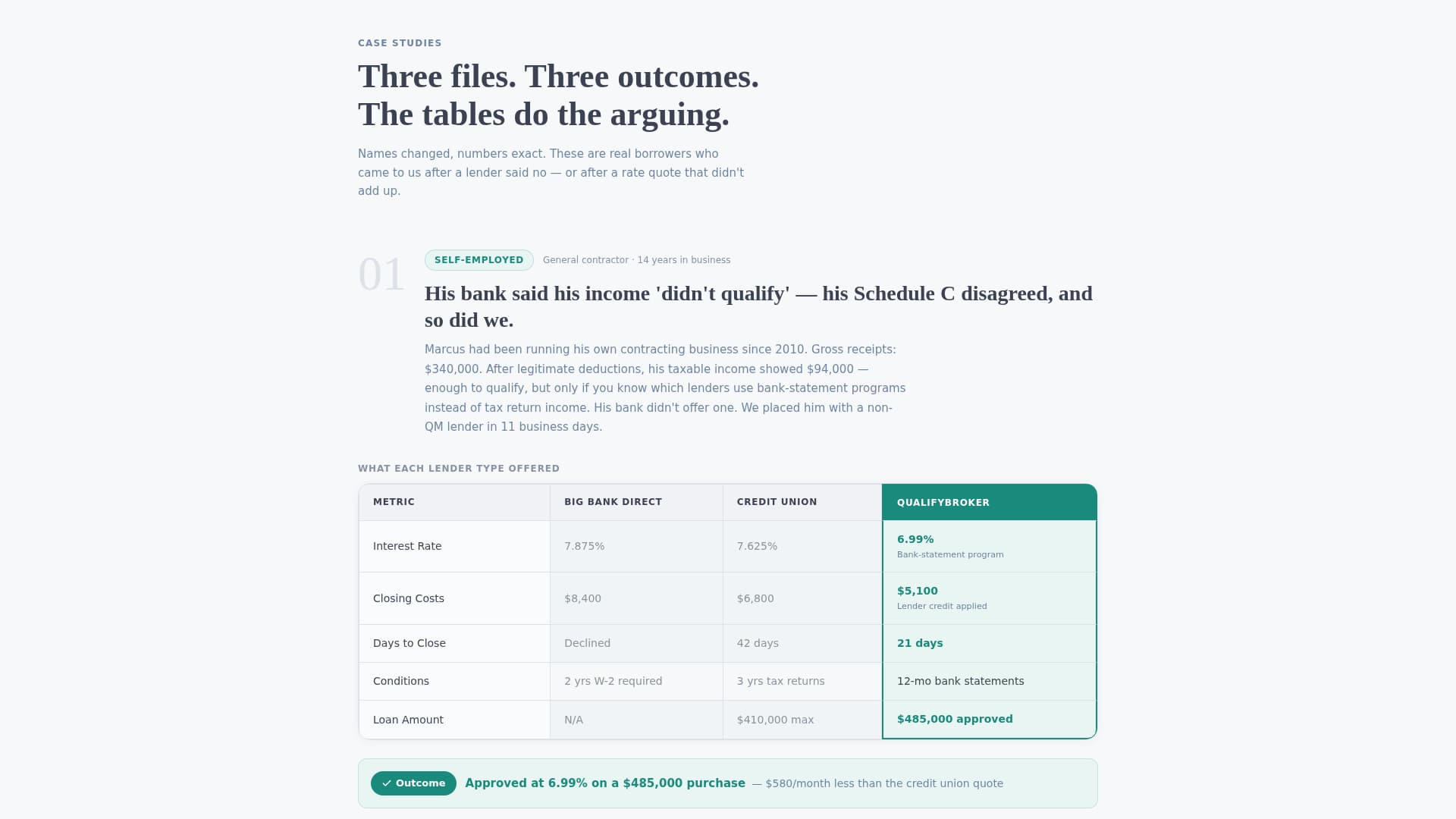Qualify - Authoritative Mortgagebroker Landing Page Template