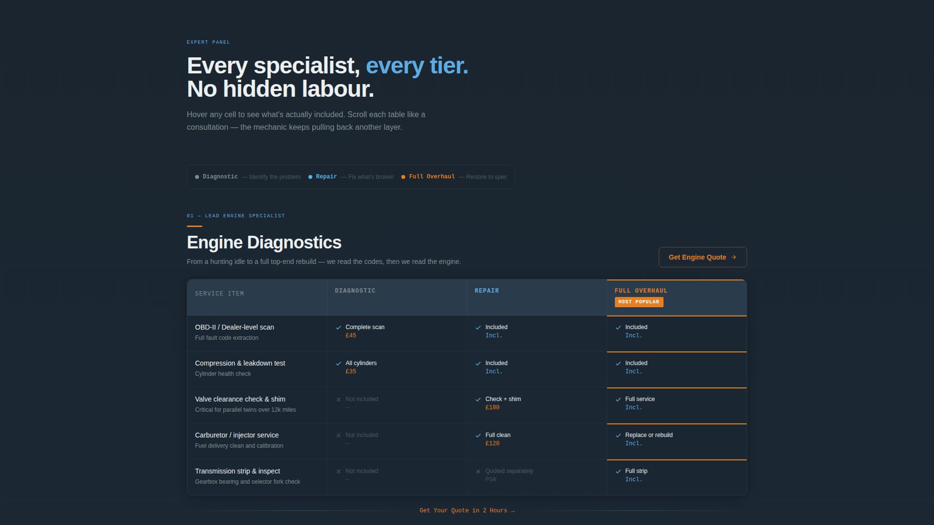 Torque - Authoritative Mechanic Landing Page Template