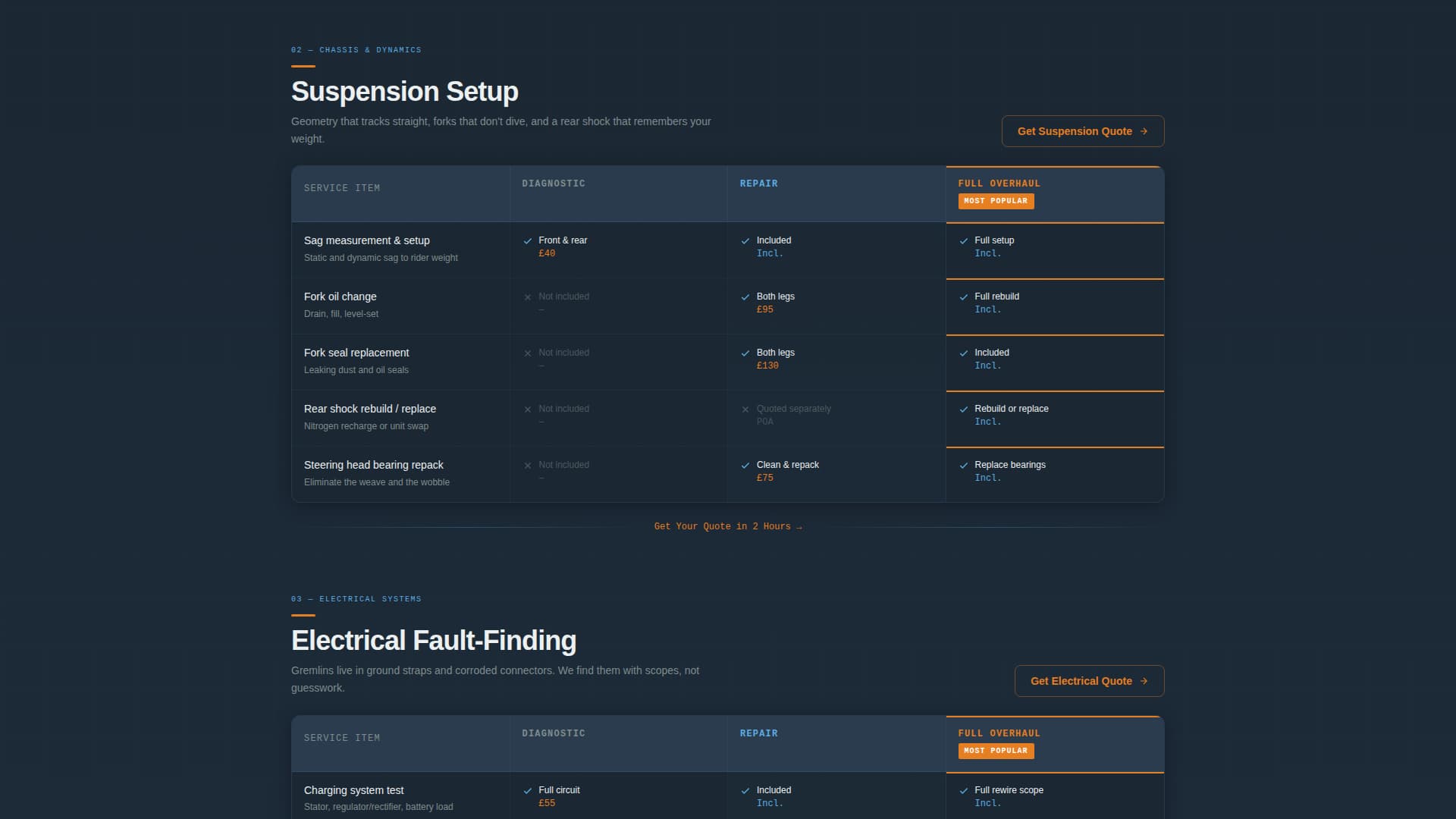 Torque - Authoritative Mechanic Landing Page Template