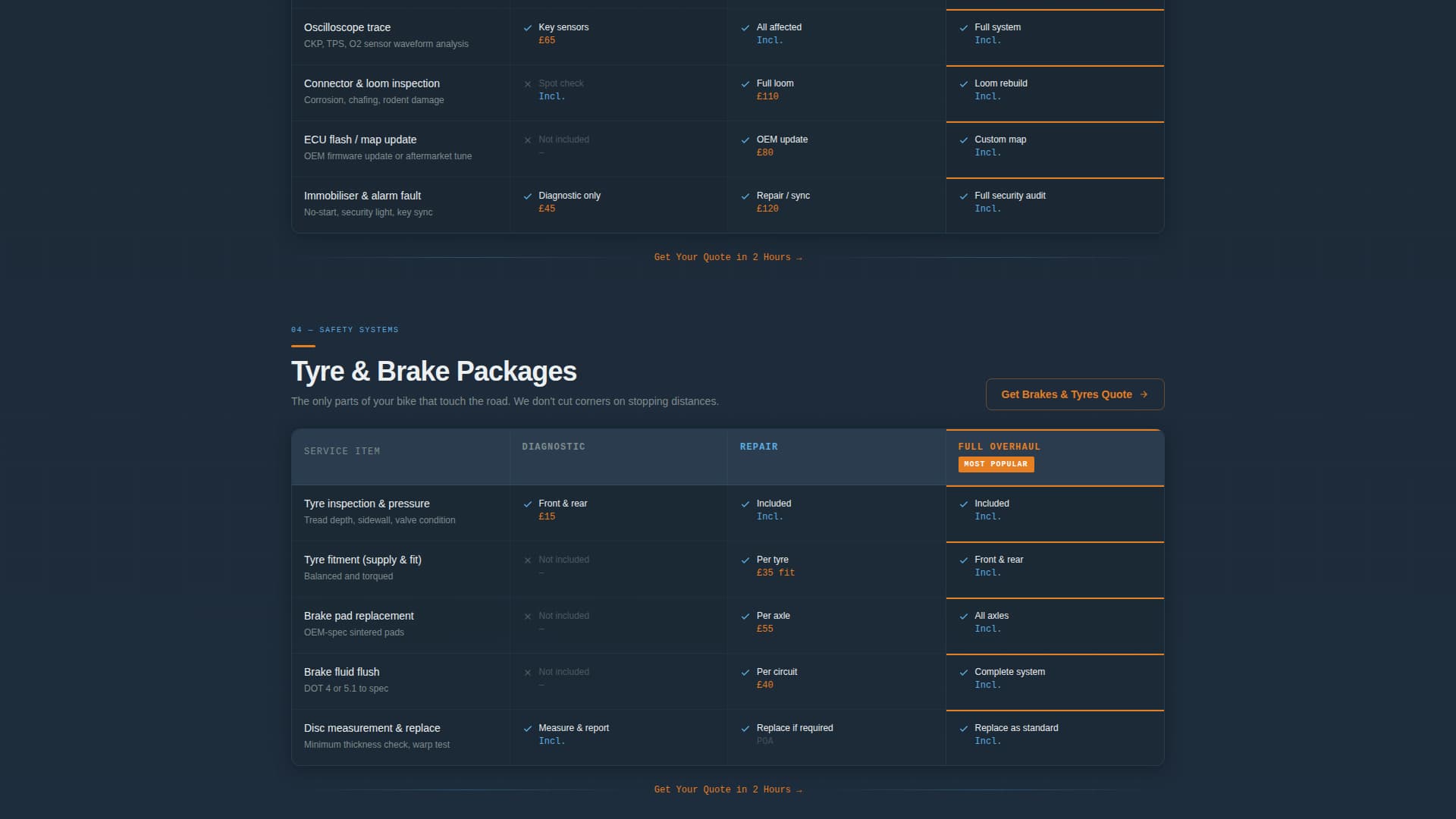 Torque - Authoritative Mechanic Landing Page Template