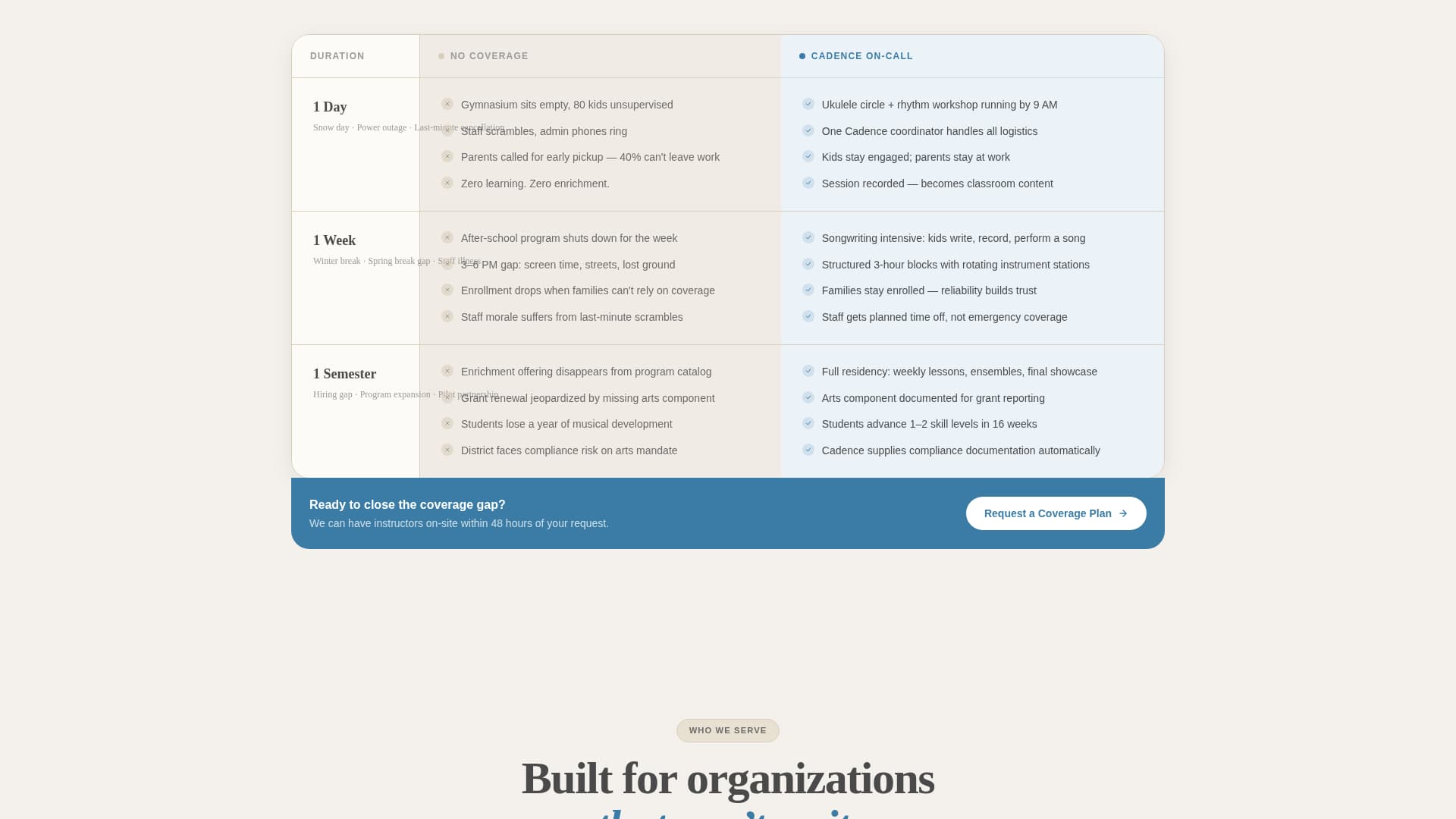 Cadence - Emergency Music Landing Page Template