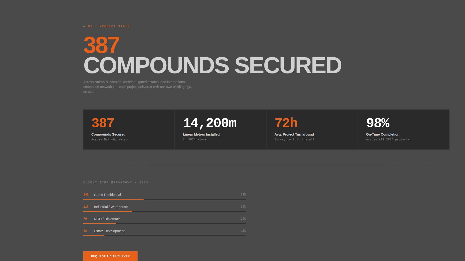 Perimeter - Unyielding Fencing Landing Page Template