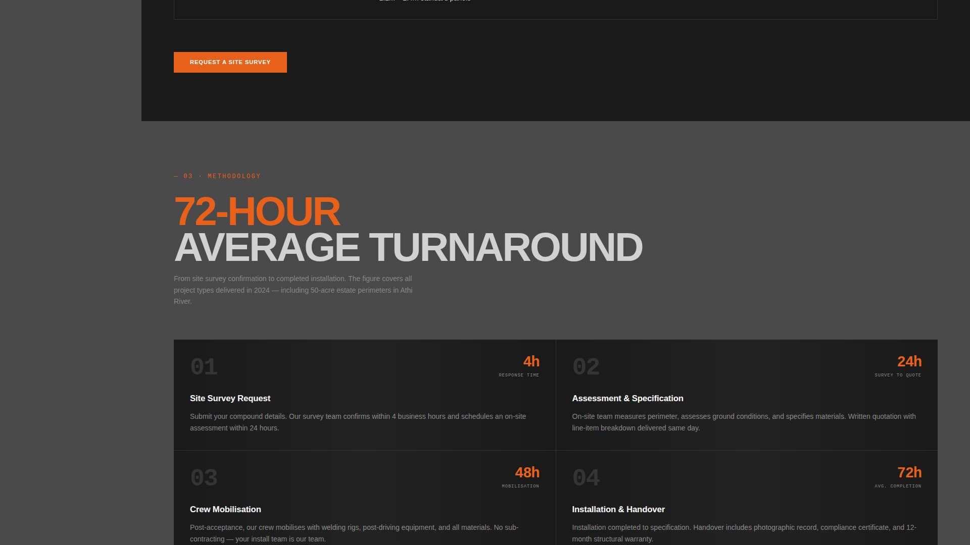 Perimeter - Unyielding Fencing Landing Page Template