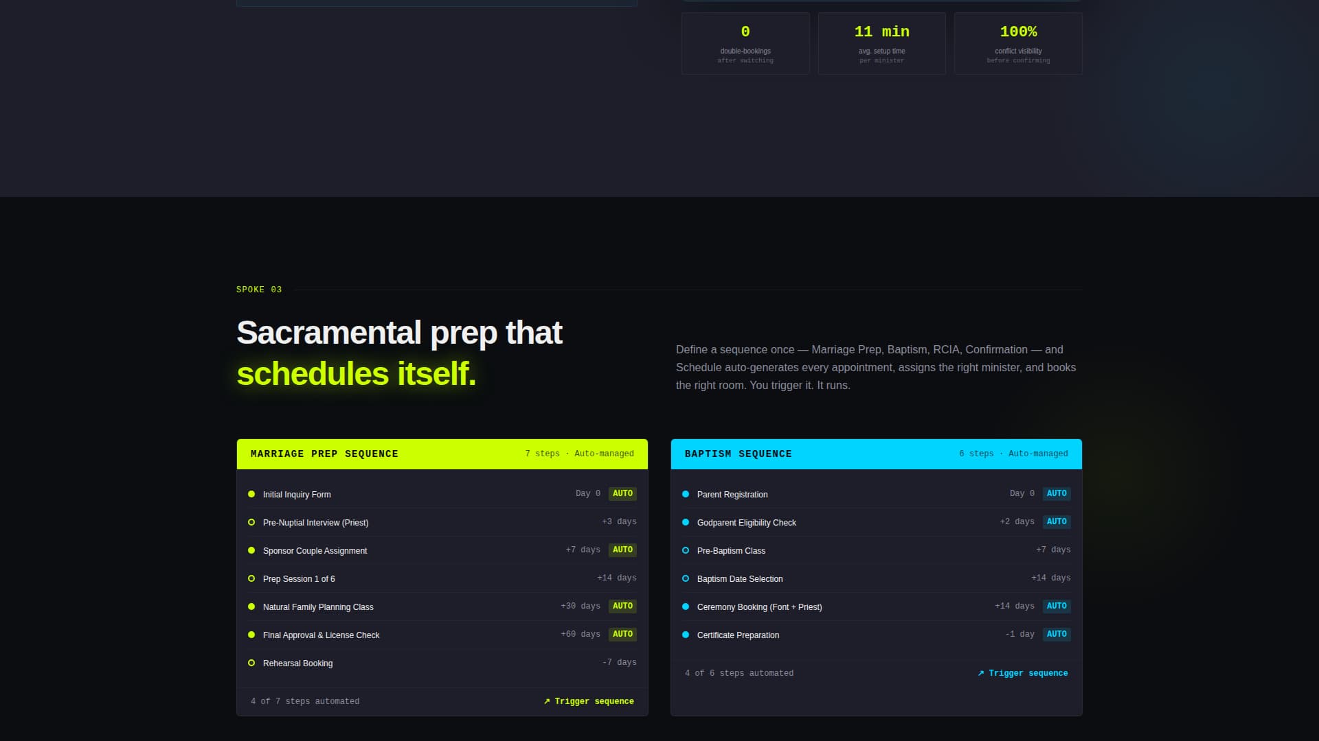 Church & Religious Software Booking Website Template