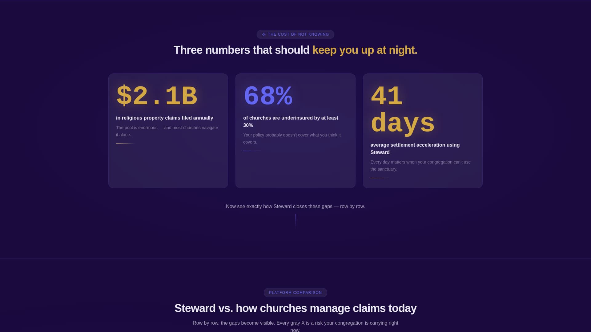 Church & Religious Software Reviews Website Template
