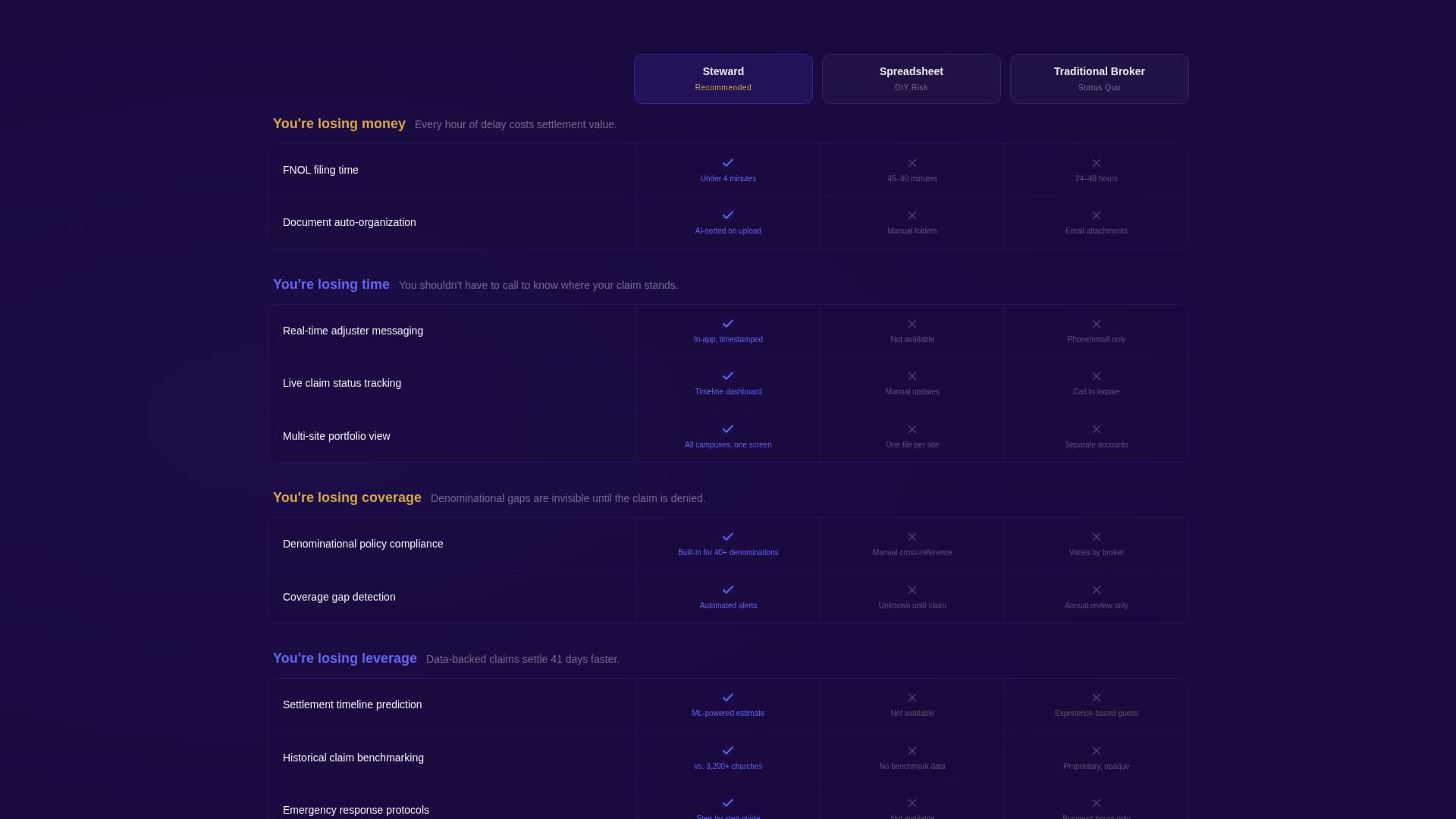 Church & Religious Software Reviews Website Template