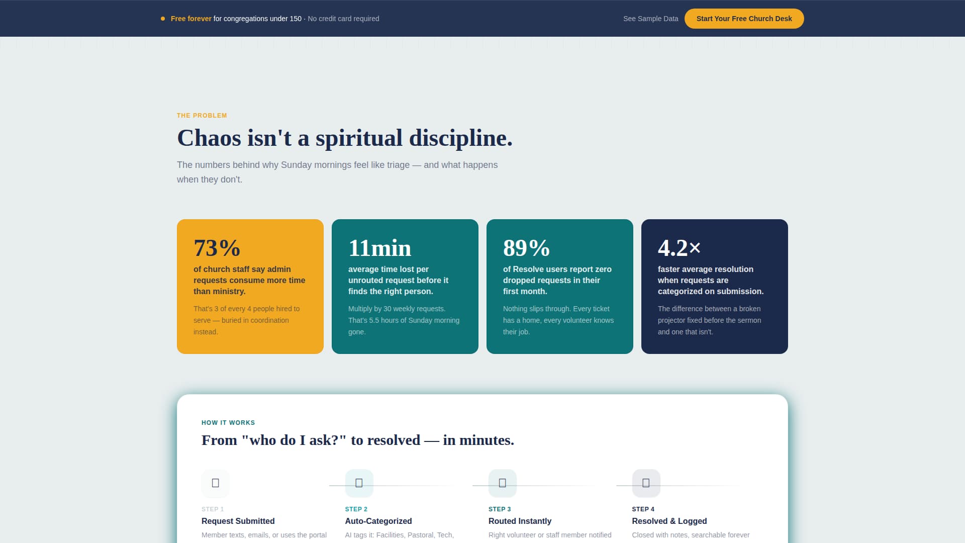 Church & Religious Software Advanced Reviews Website Template