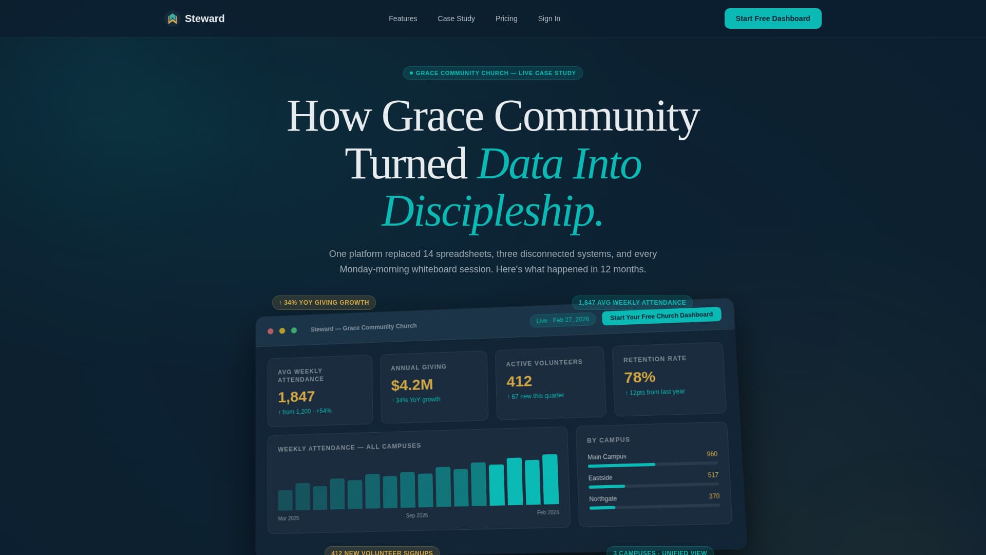 Church & Religious Org Portfolio Website Template