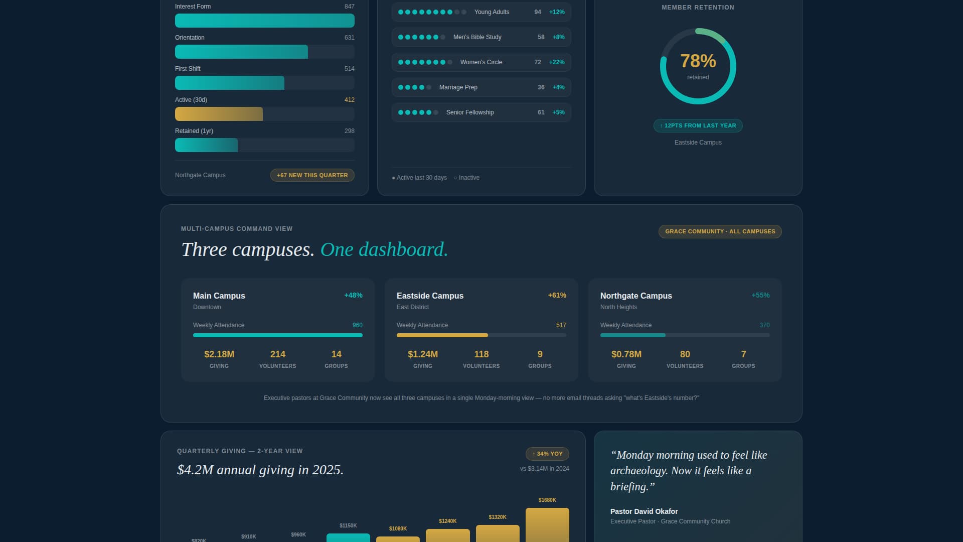 Church & Religious Org Portfolio Website Template