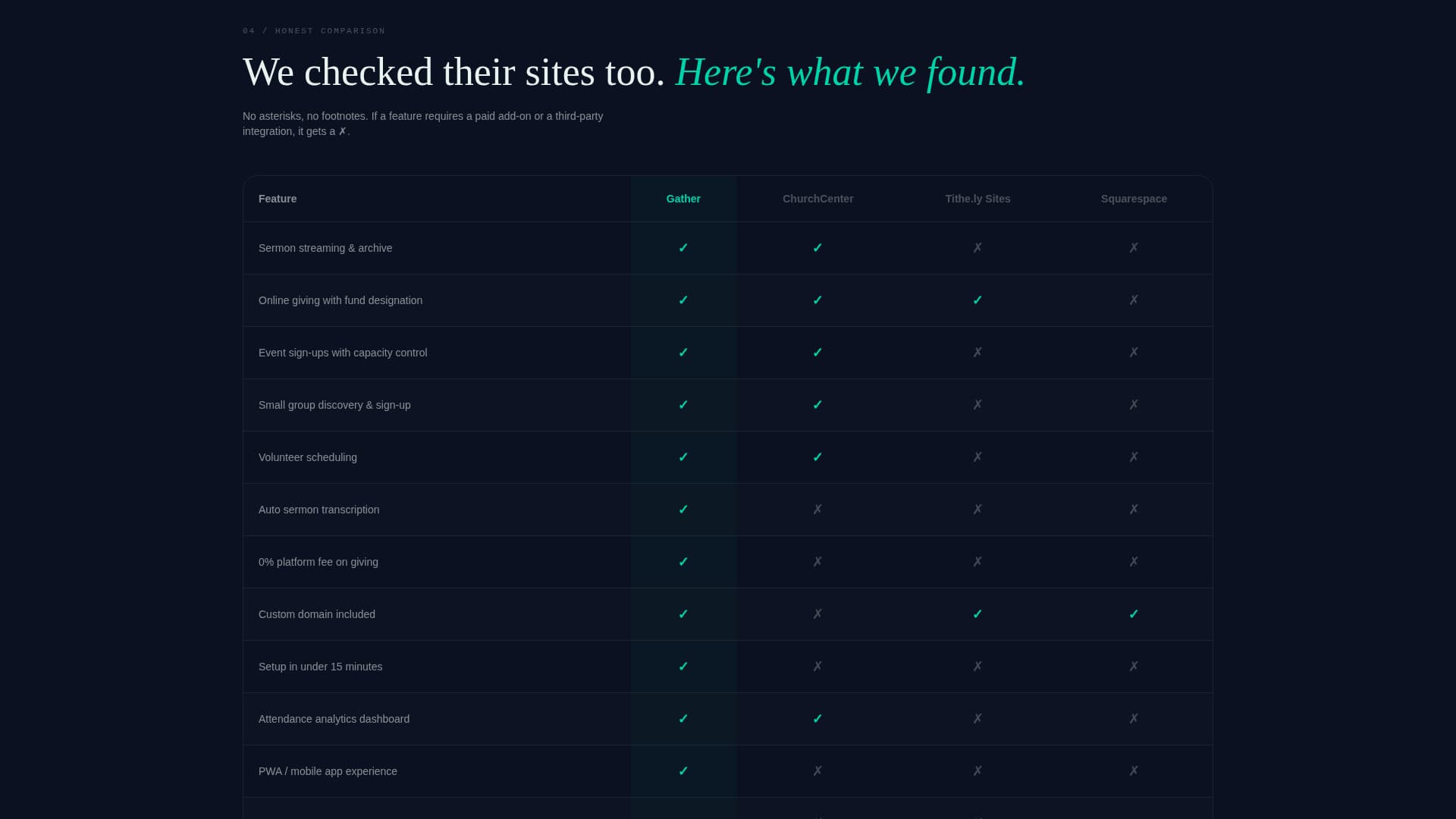 Church & Religious Org Complete Professional Website Template