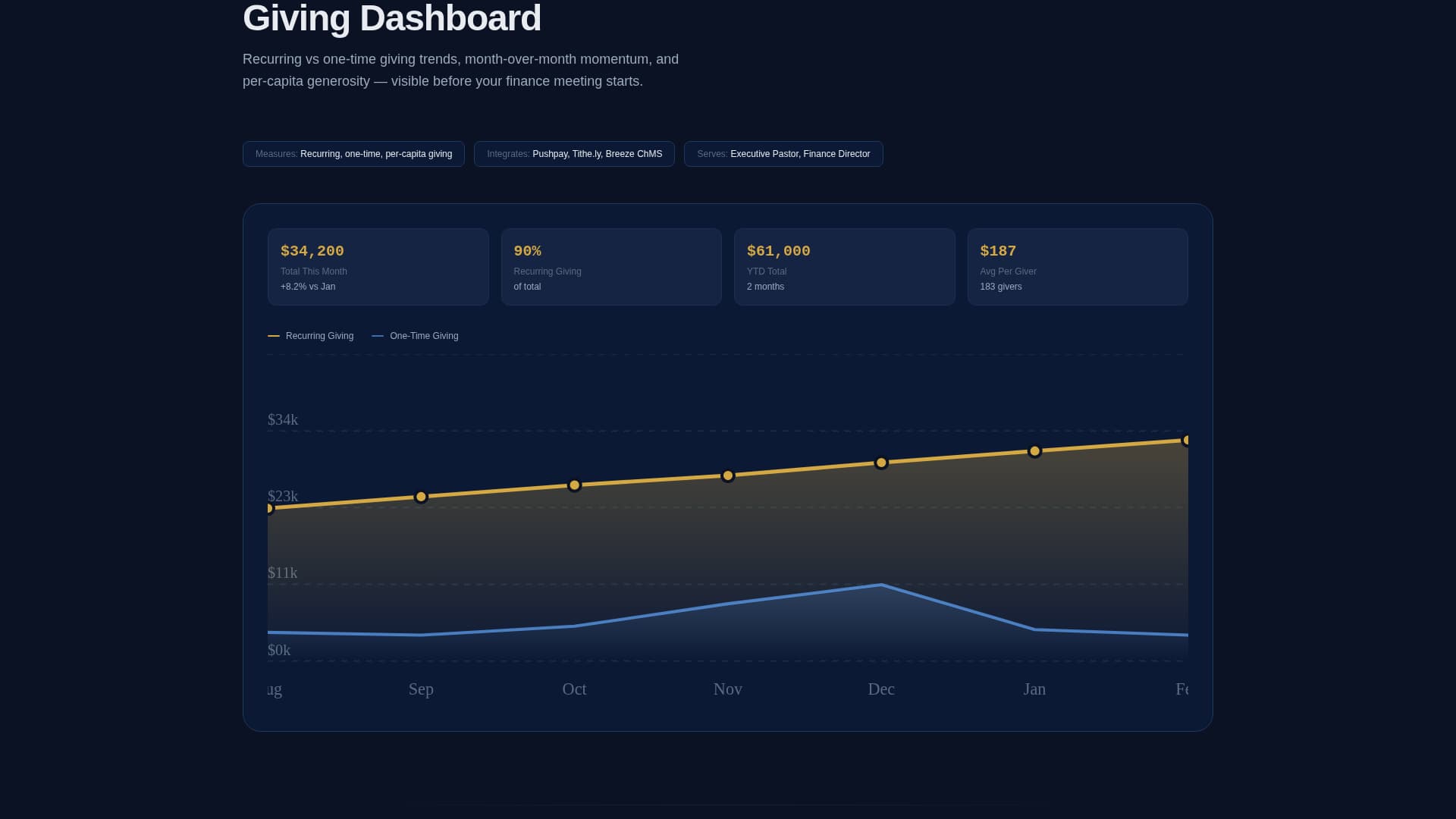 Church & Religious Org Expert Professional Website Template
