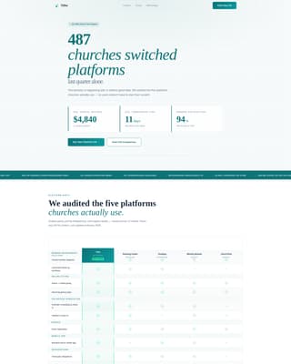 Church & Religious Org Pricing Website Template