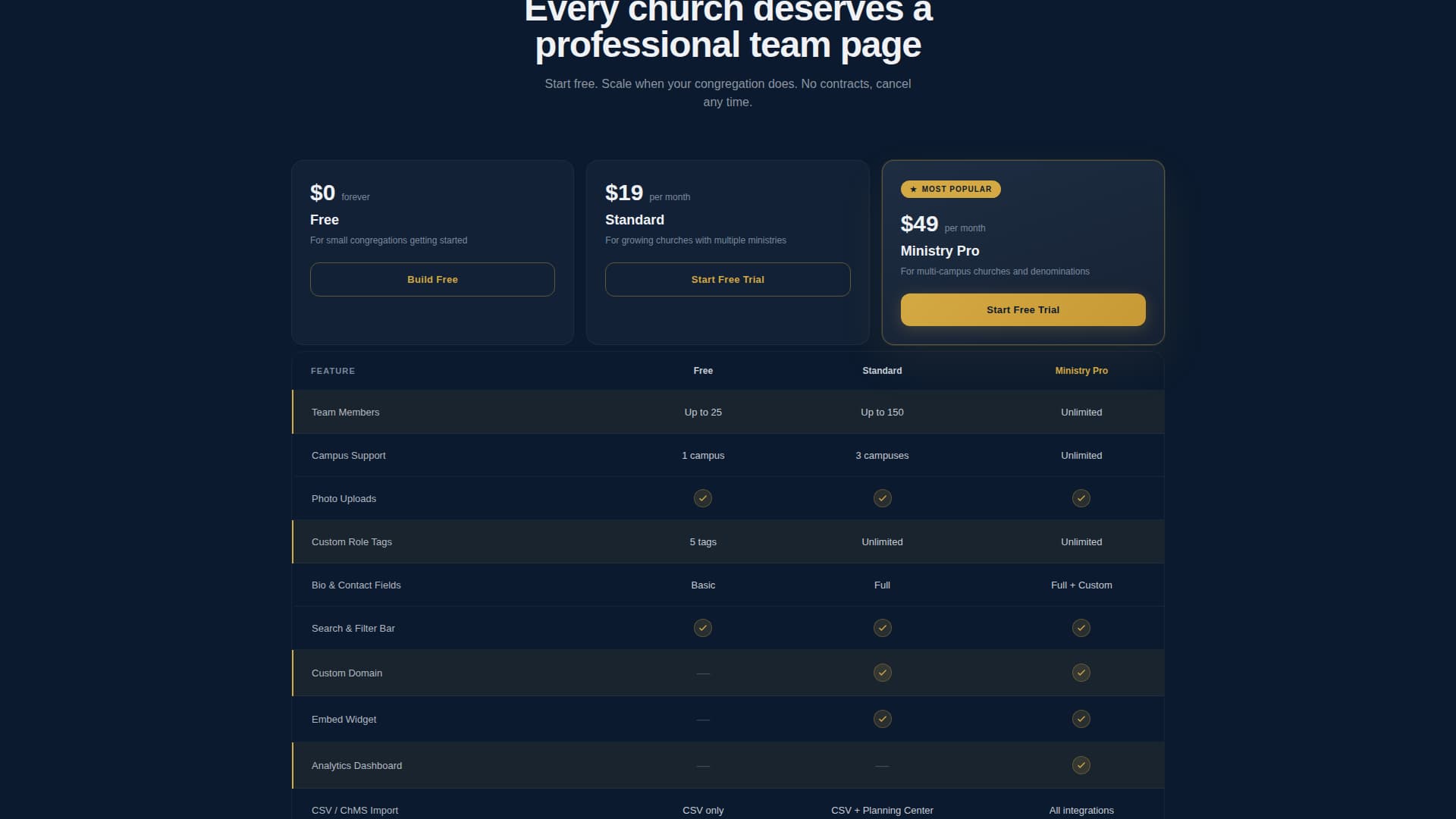 Flock - Powerful Church Directory Landing Page Template