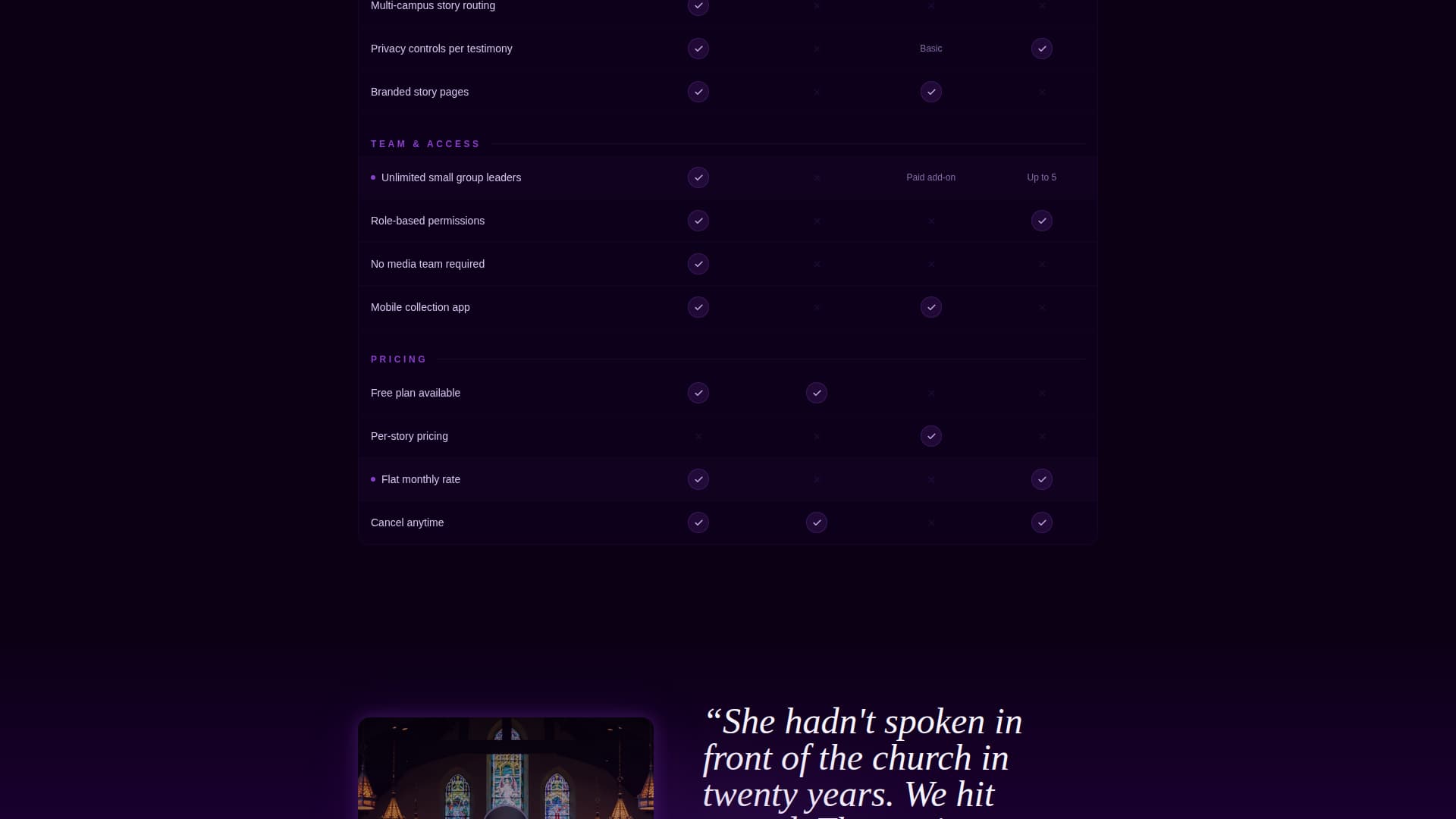 Church & Religious Org Specialist Reviews Website Template