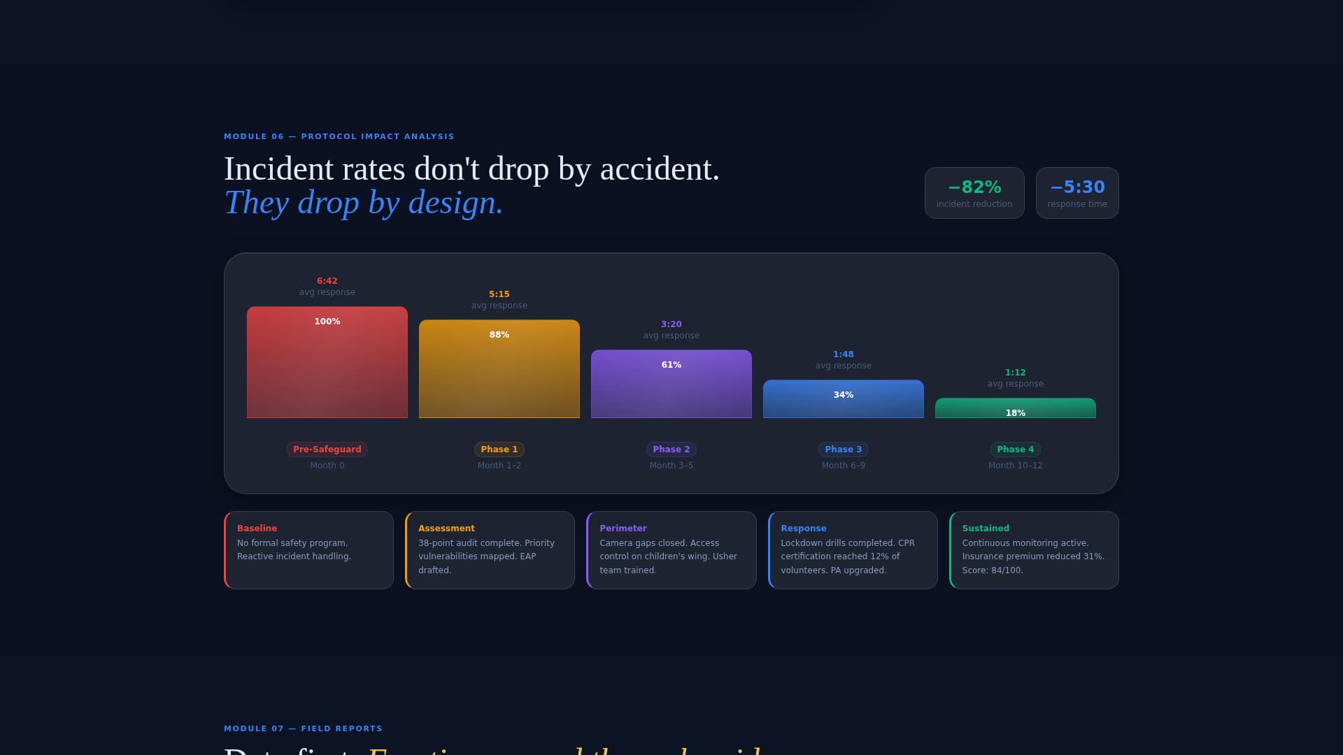 Safeguard - Powerful Church Safety Landing Page Template