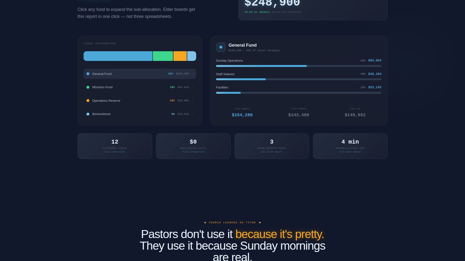 Beacon — Contemporary Worship Landing Page Template