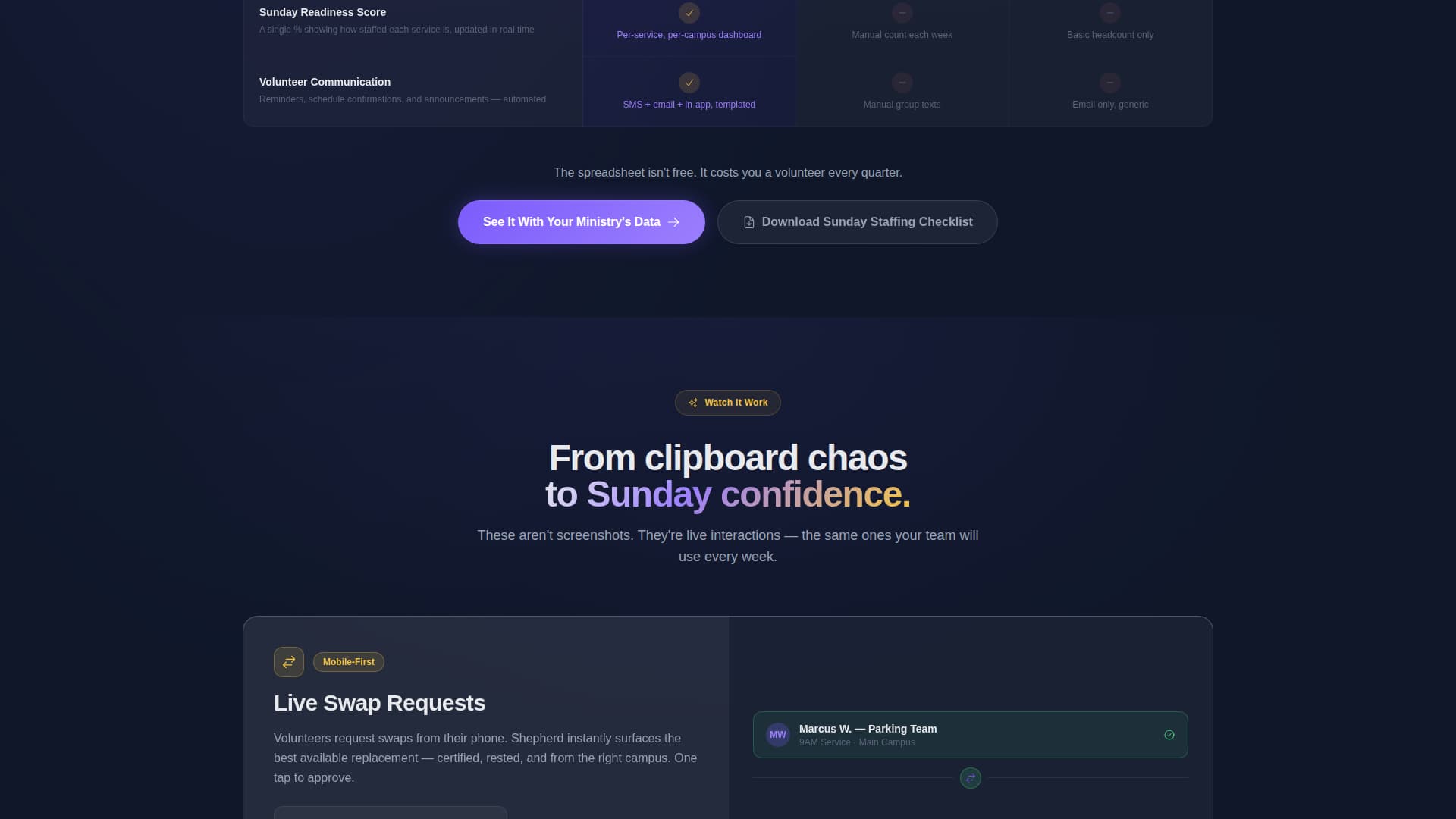 Shepherd - Powerful Church Volunteer Landing Page Template