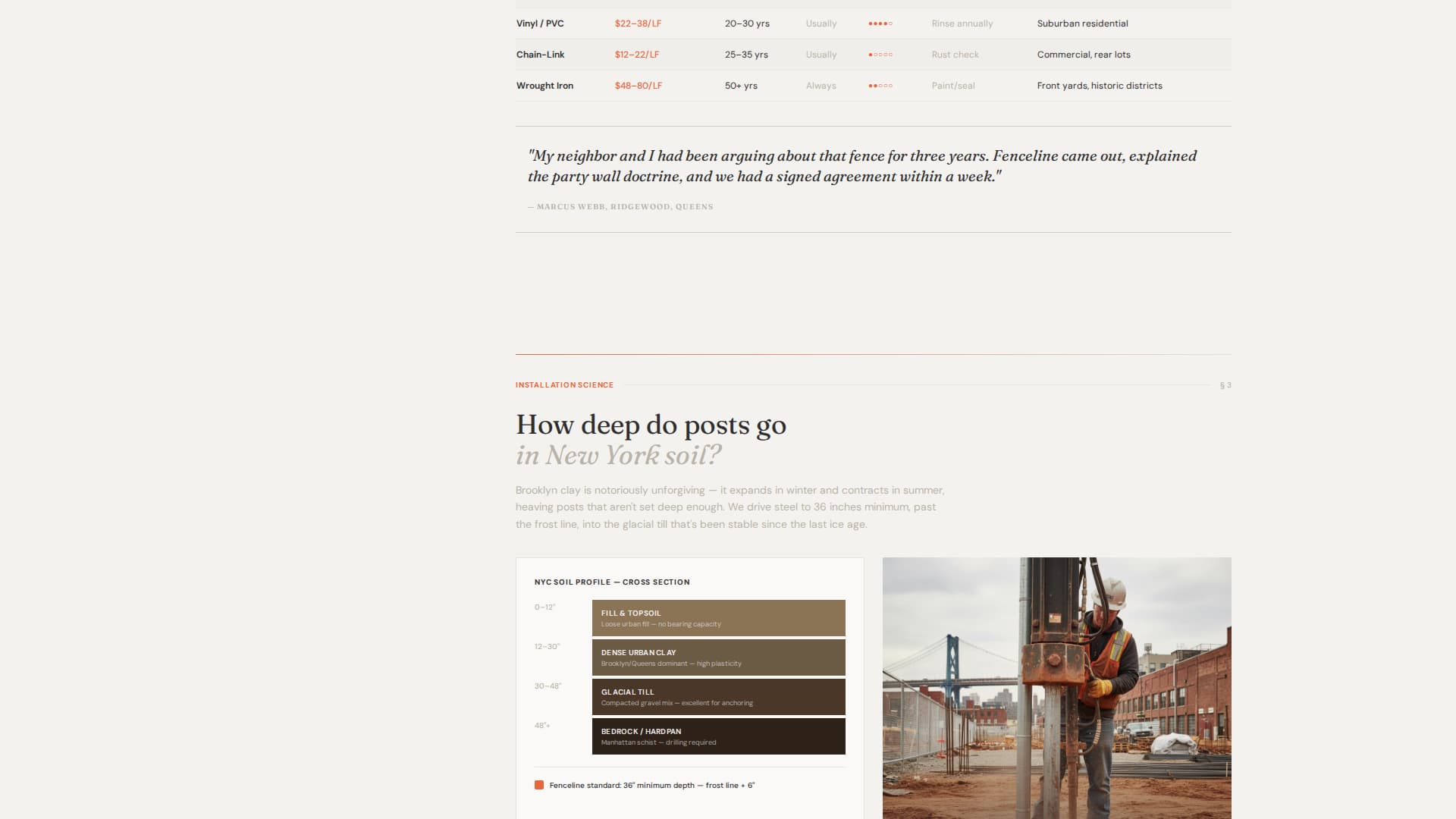 Perimeter — Expert Fence Installation Landing Page Template